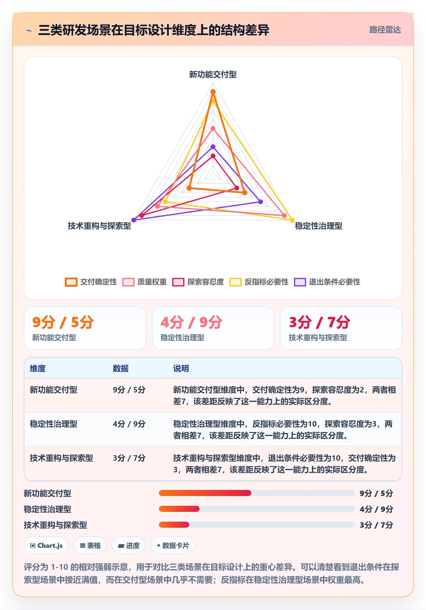 成功标准落地方案：研发团队开展项目目标的入门指南案例解析