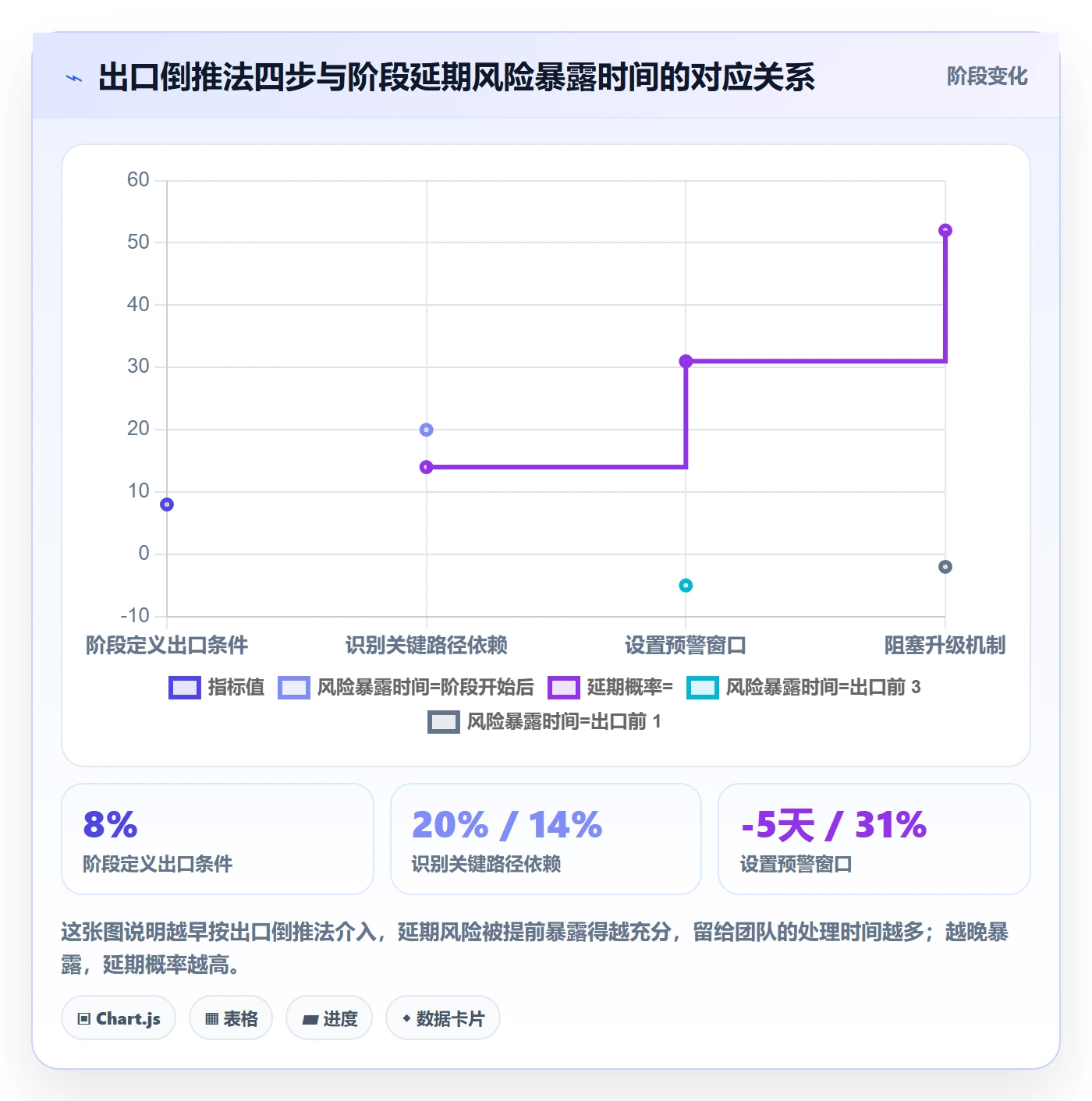 阶段进度管理指南:项目成员如何做好进度管理,落地方案全流程