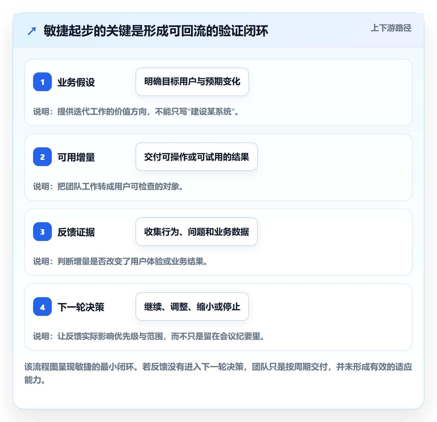 Agile怎么做？跨部门团队入门指南：敏捷项目从0到1