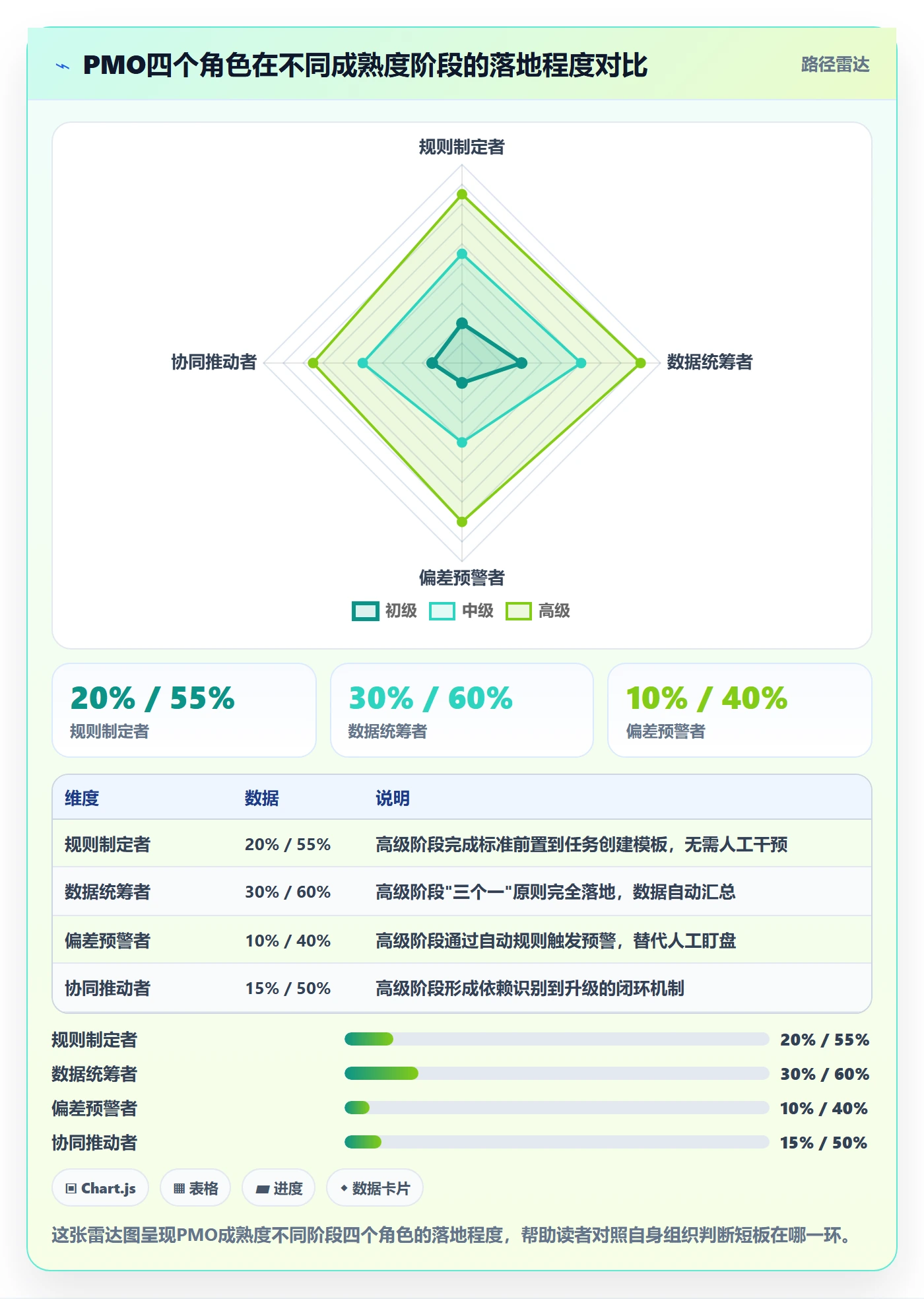 进度管理完成率全流程:PMO协同管理与一文讲清