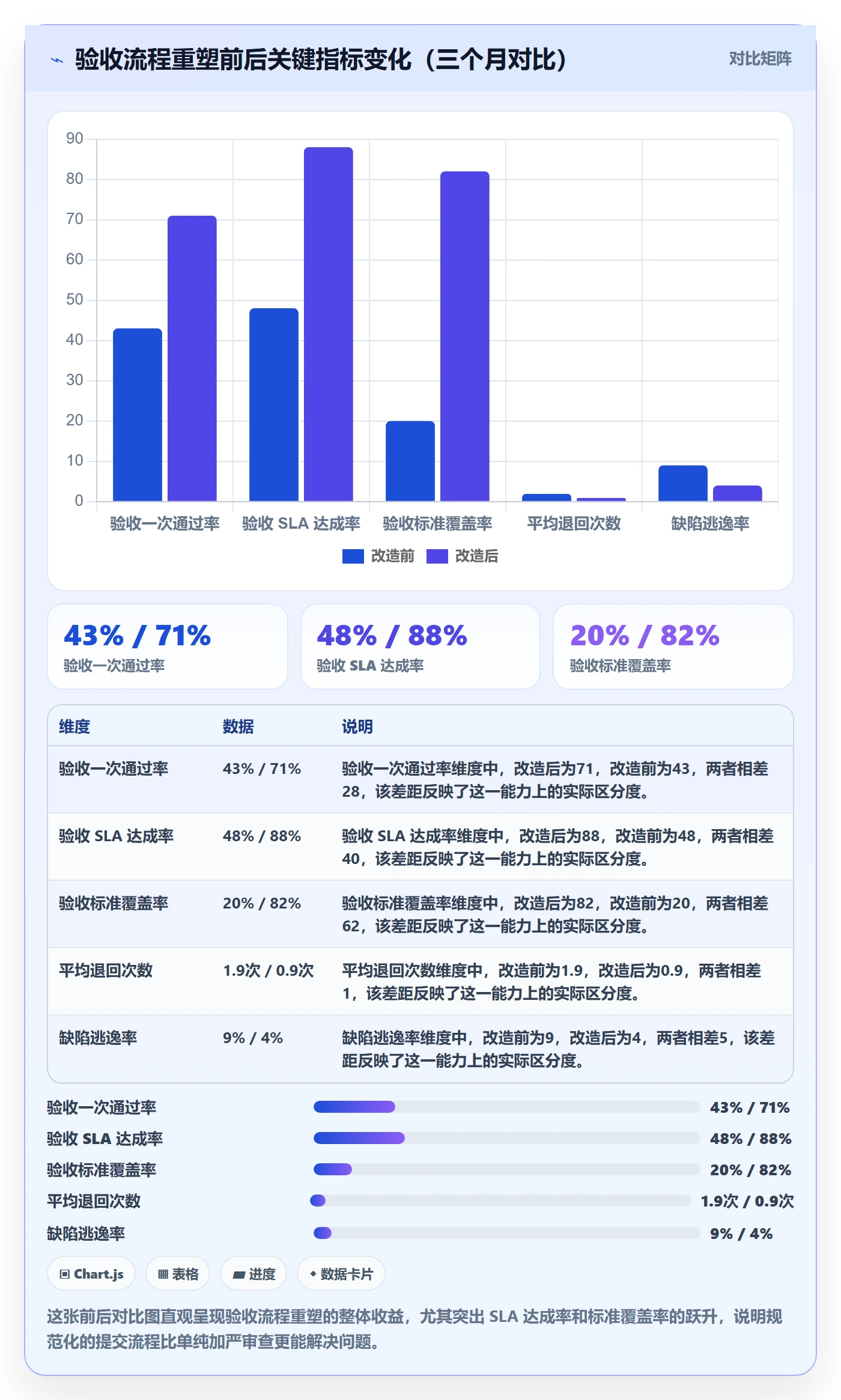 提交流程与规范:企业管理者任务验收实操方法关键指标