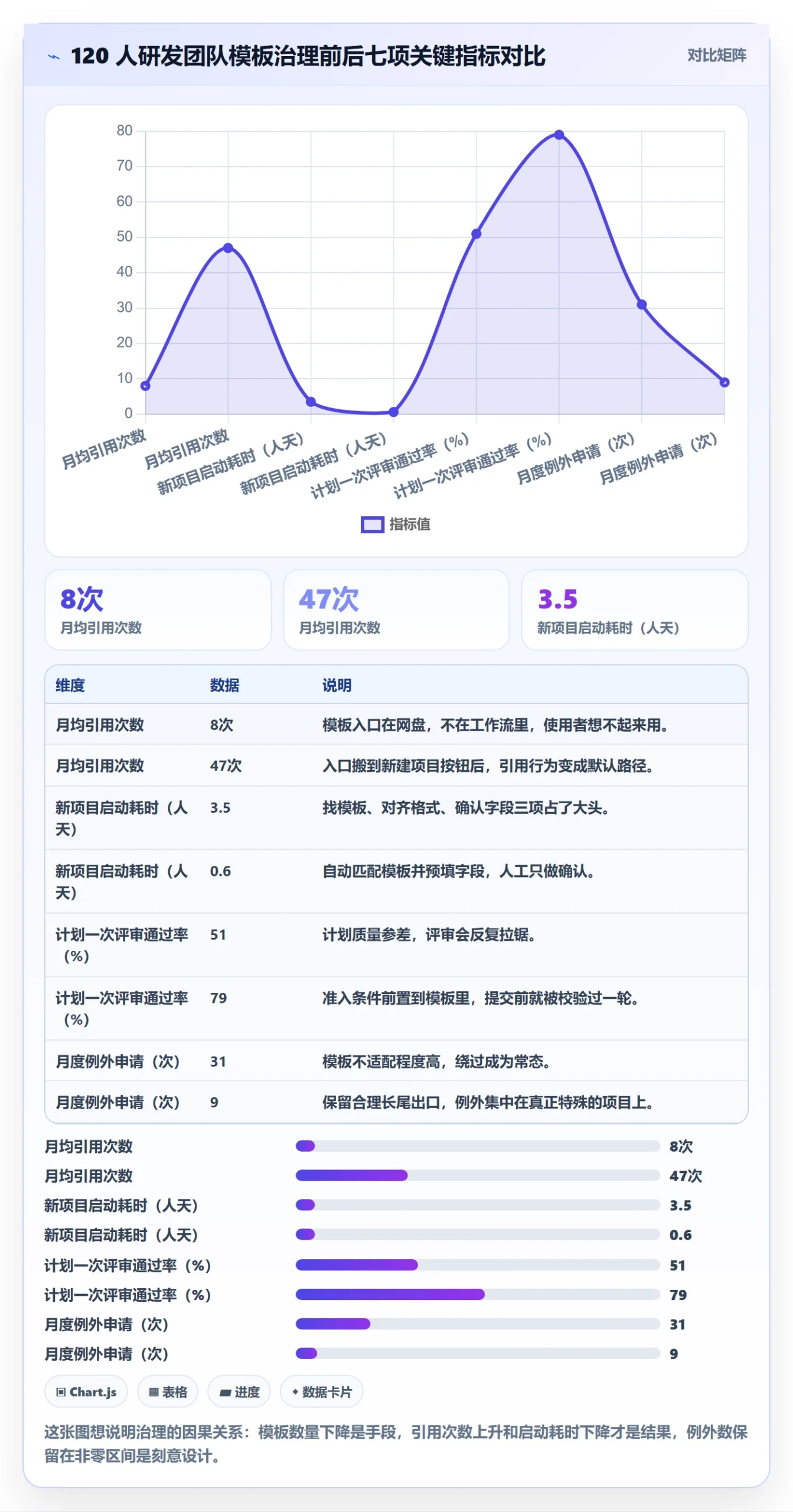 项目模板项目模板全流程：项目经理协同管理与一文讲清