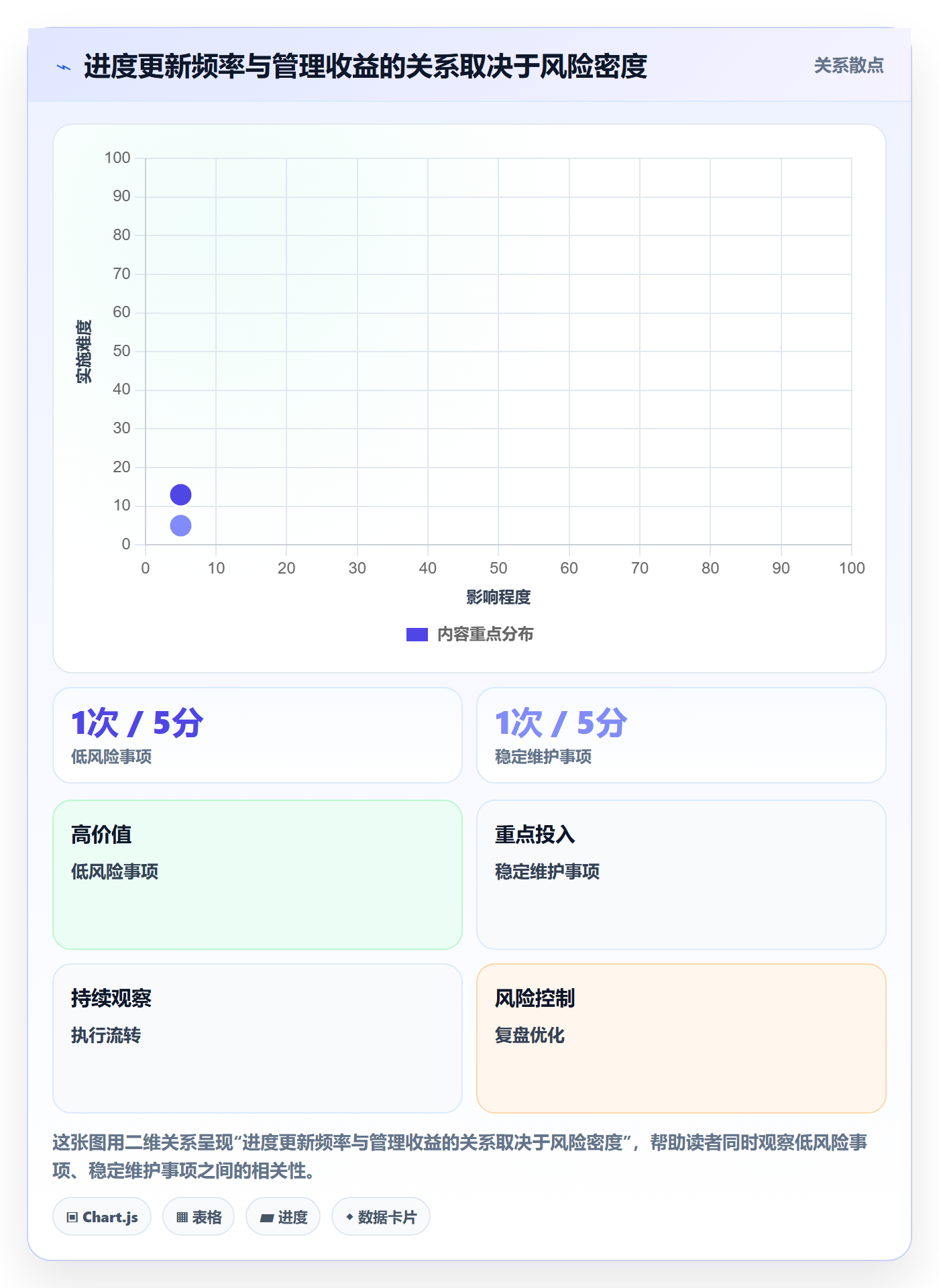 动态落地方案：研发团队开展进度跟踪的落地方案案例解析