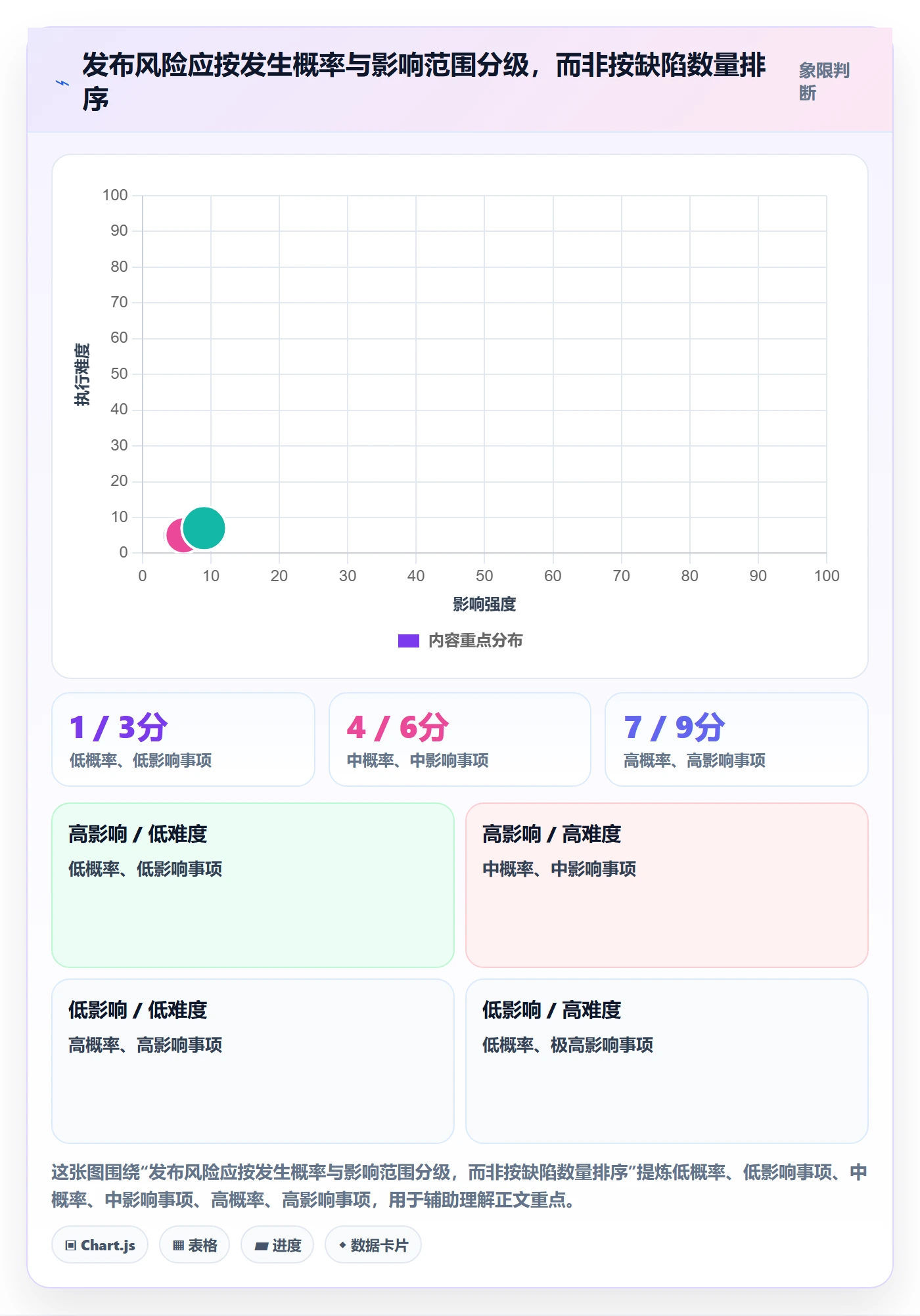 版本管理版本发布时间教程：跨部门团队风险控制，避坑指南