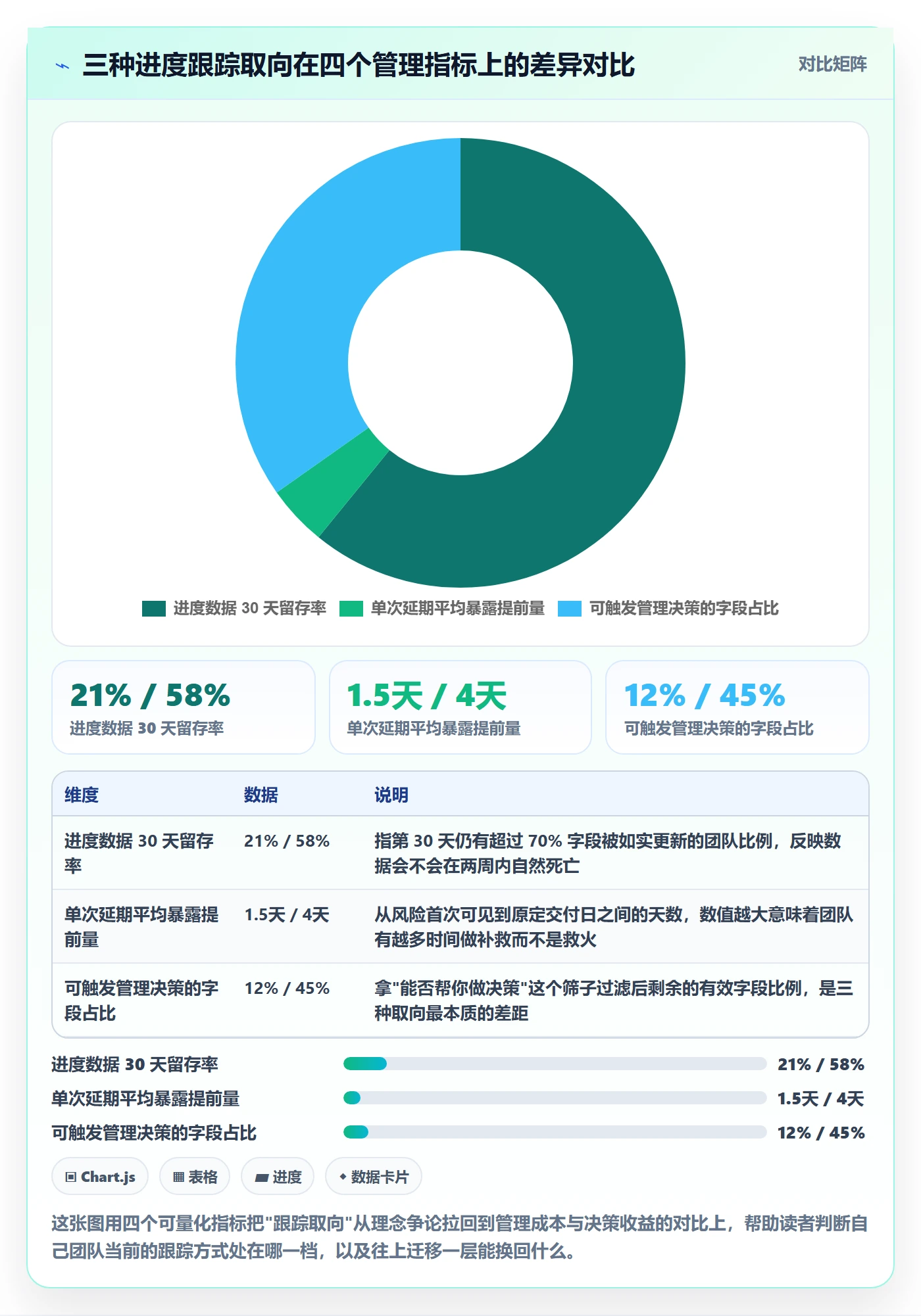 进度跟踪跟踪教程：研发团队流程优化，避坑指南
