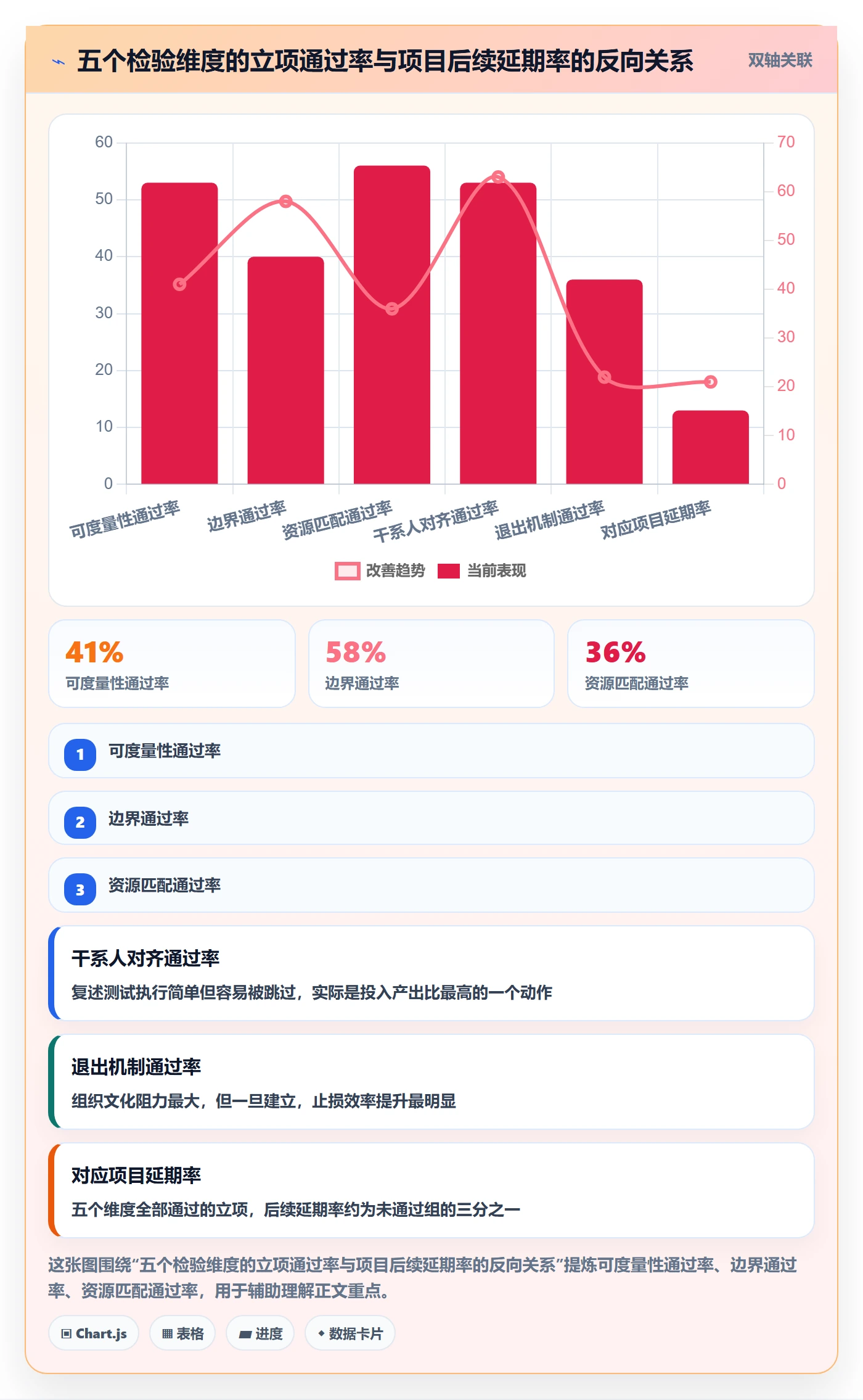 项目目标管理指南:实施团队如何做好项目立项,效率提升全流程