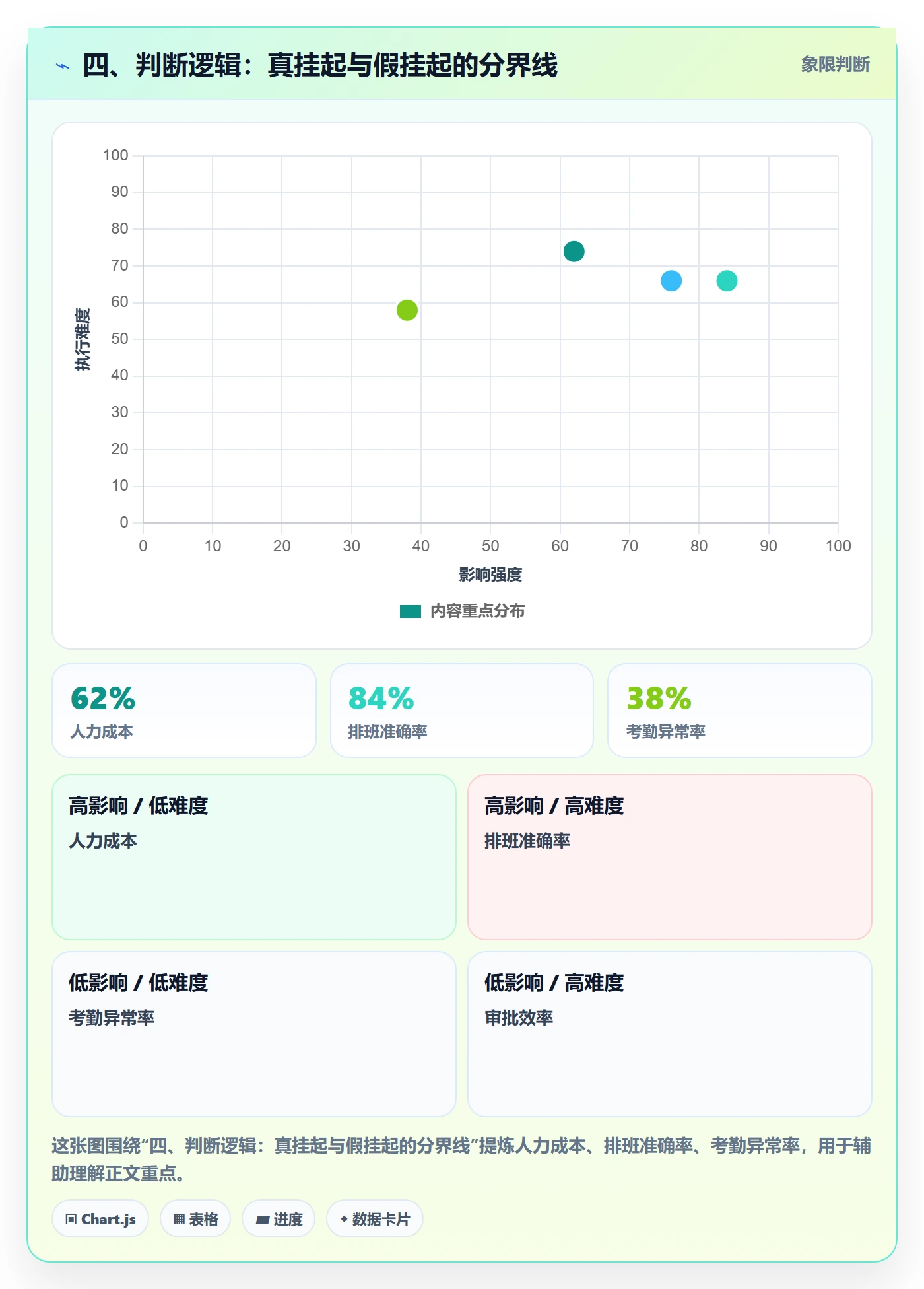 四、判断逻辑：真挂起与假挂起的分界线