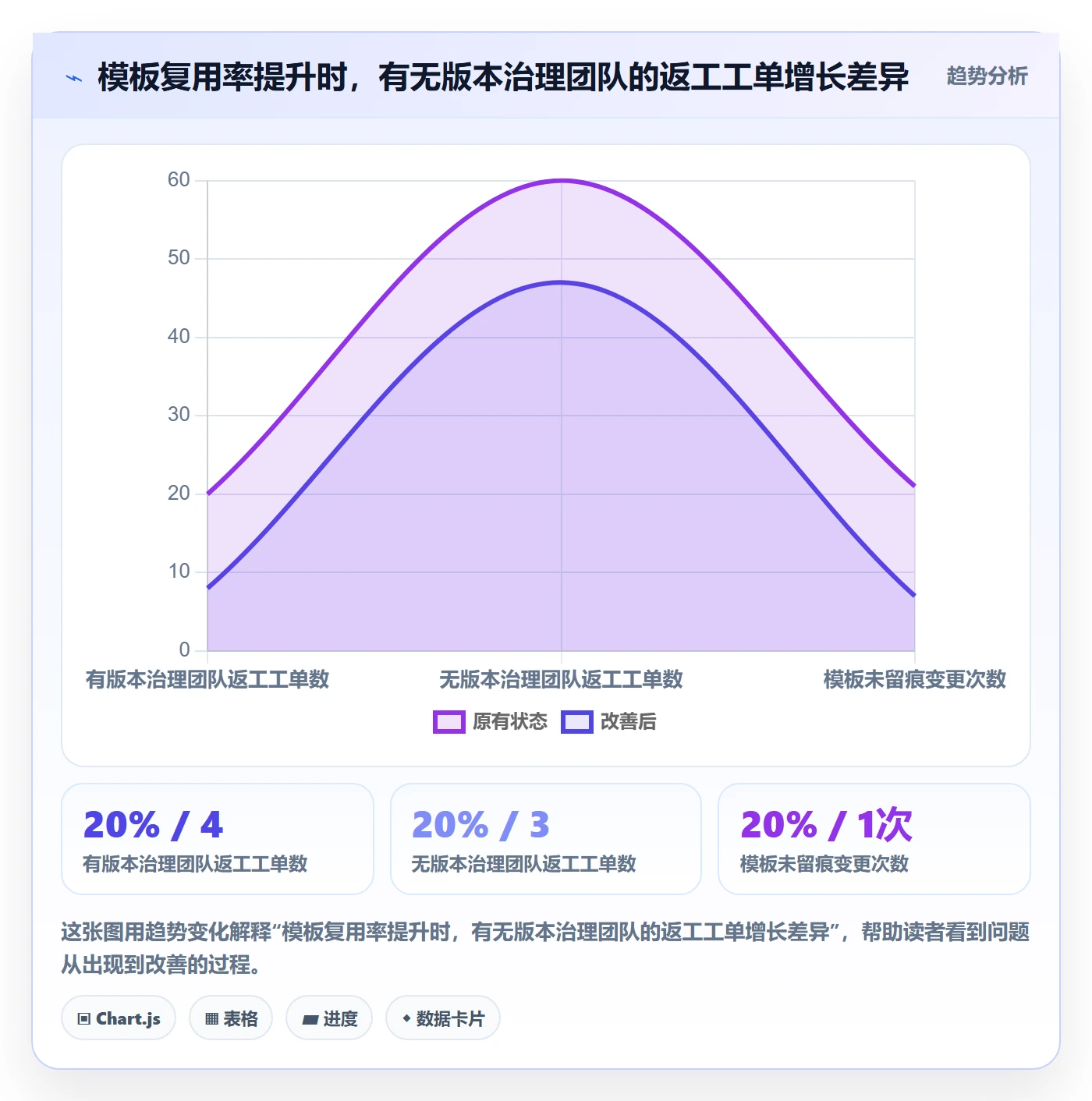 模板复用管理方法大全：研发团队项目模板风险控制落地清单