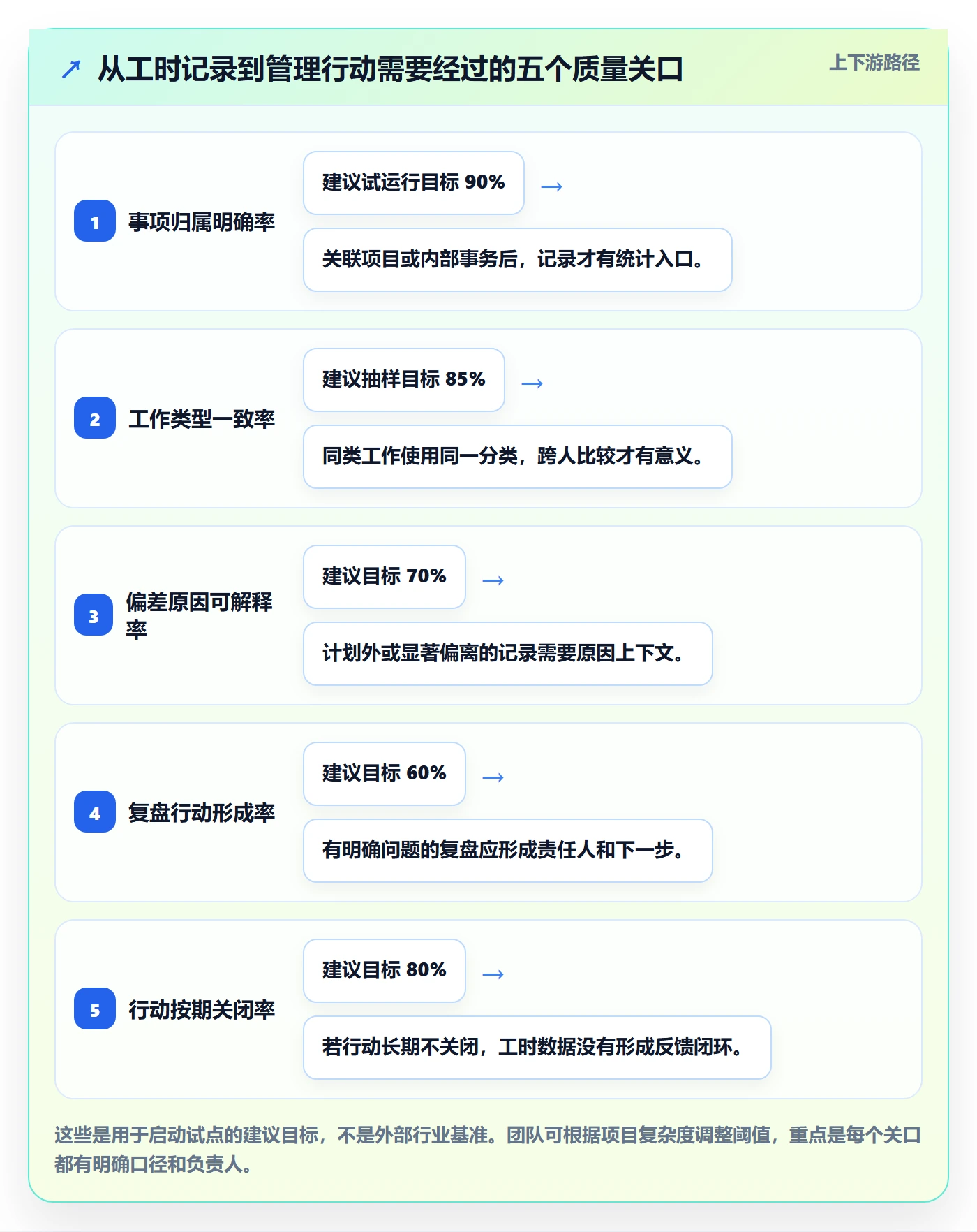 项目工时实操方法:产品经理提升工时表效率的效率提升方法与模板