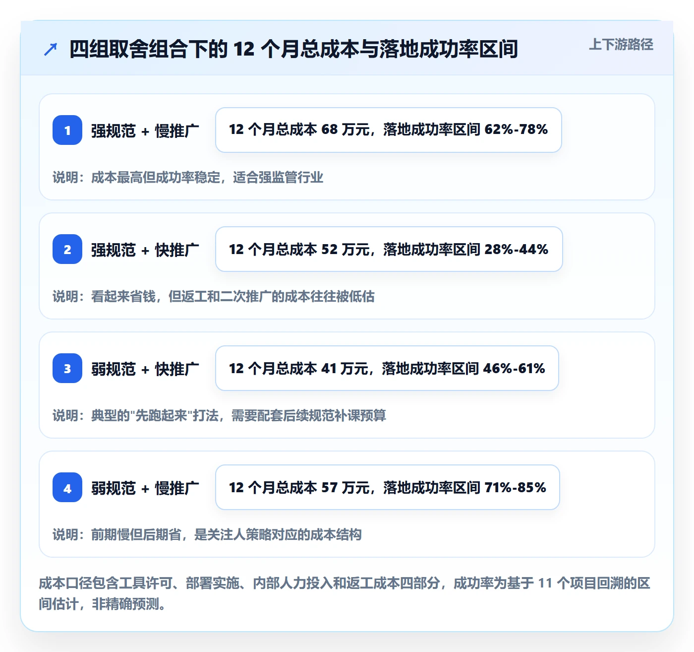 关注人落地方案:项目经理开展任务管理的实操方法案例解析