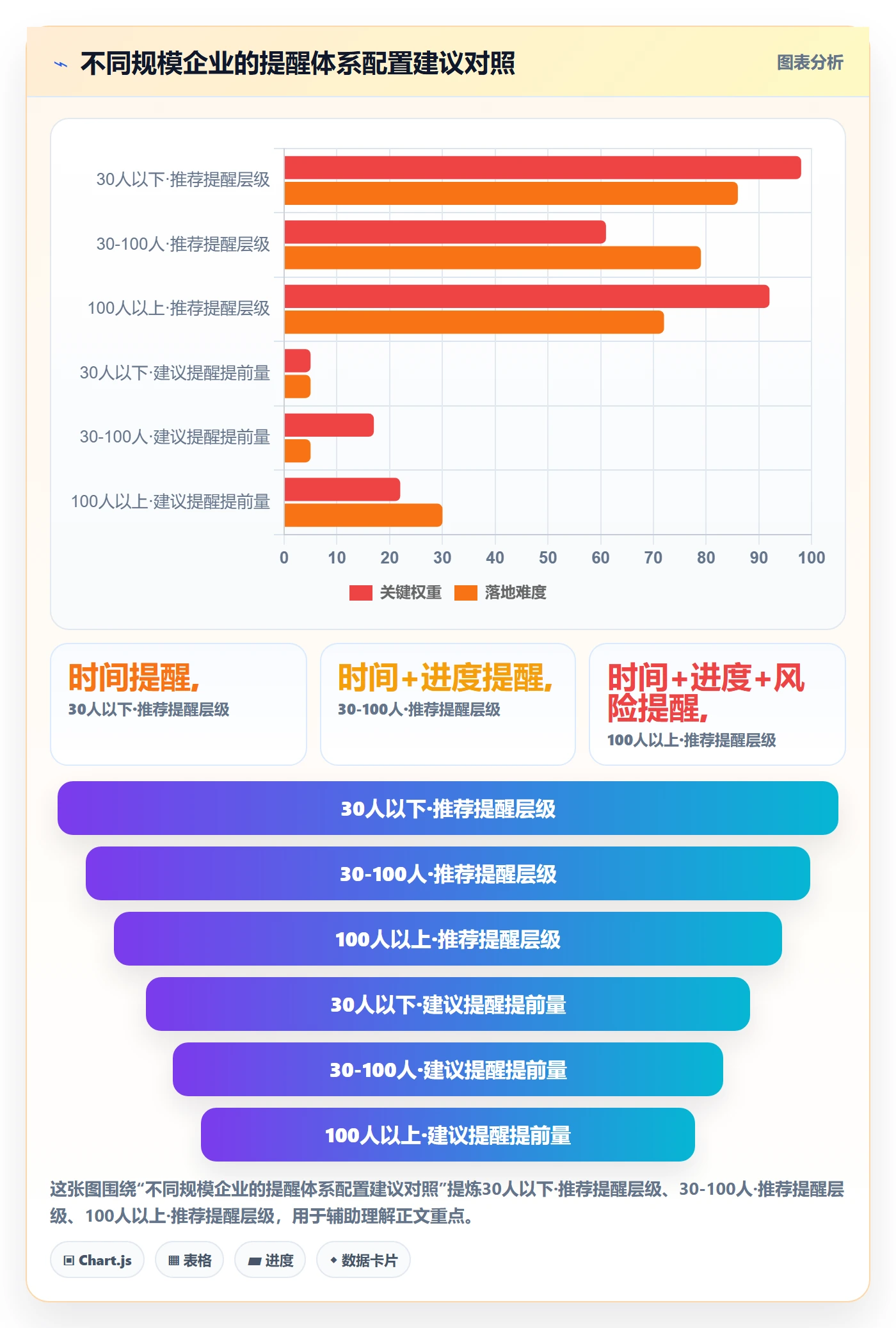 提前提醒怎么做？企业管理者实操方法：任务提醒从0到1