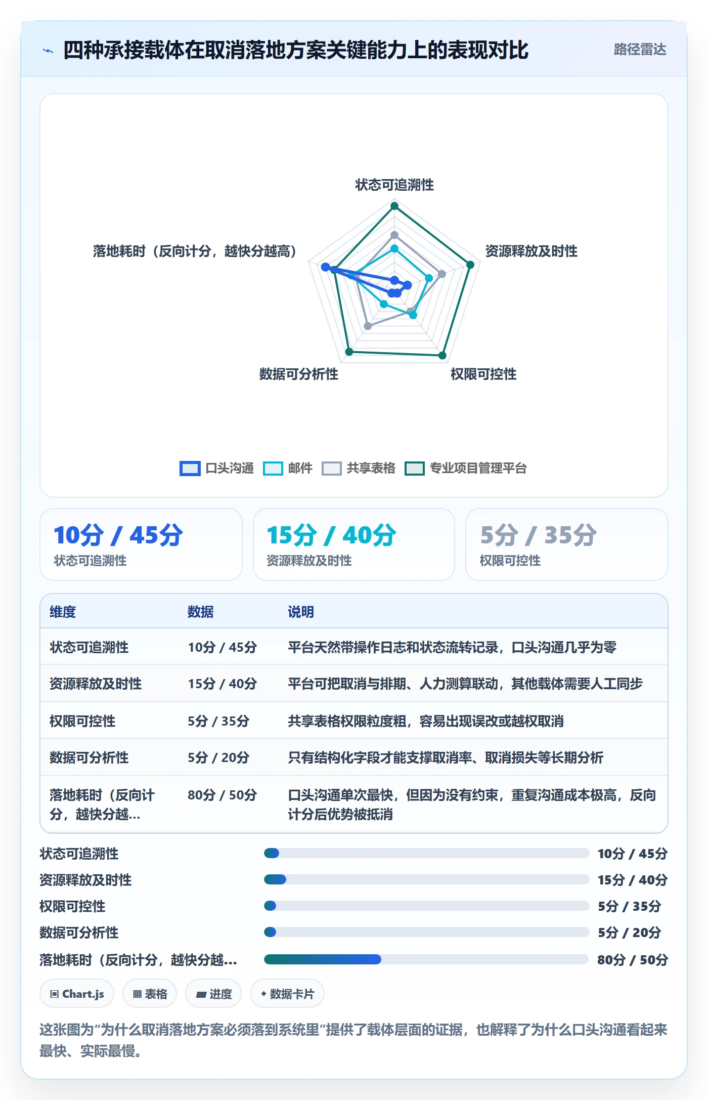 取消落地方案:PMO开展任务执行的最佳实践案例解析