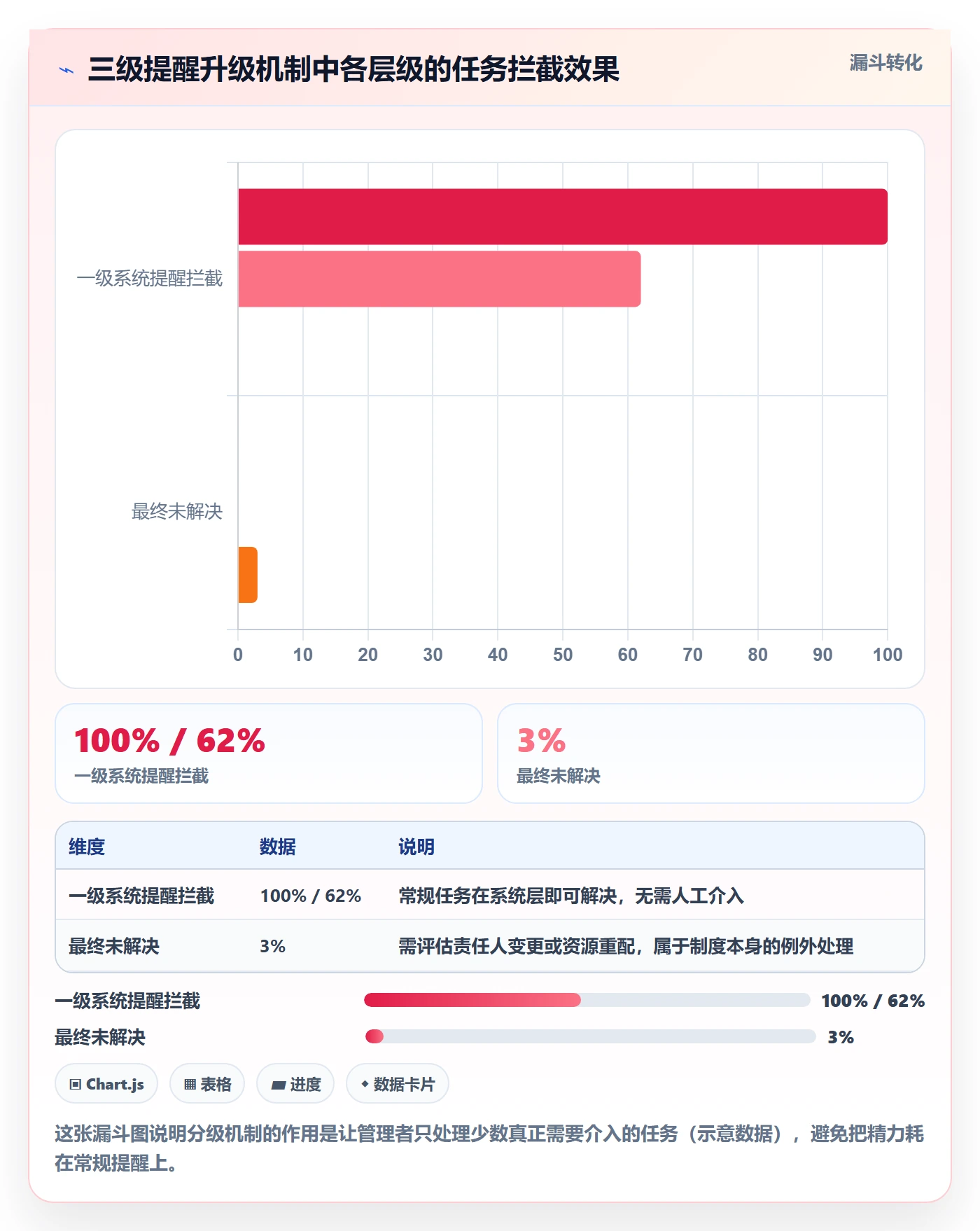 提前提醒管理指南：企业管理者如何做好任务提醒，制度设计全流程