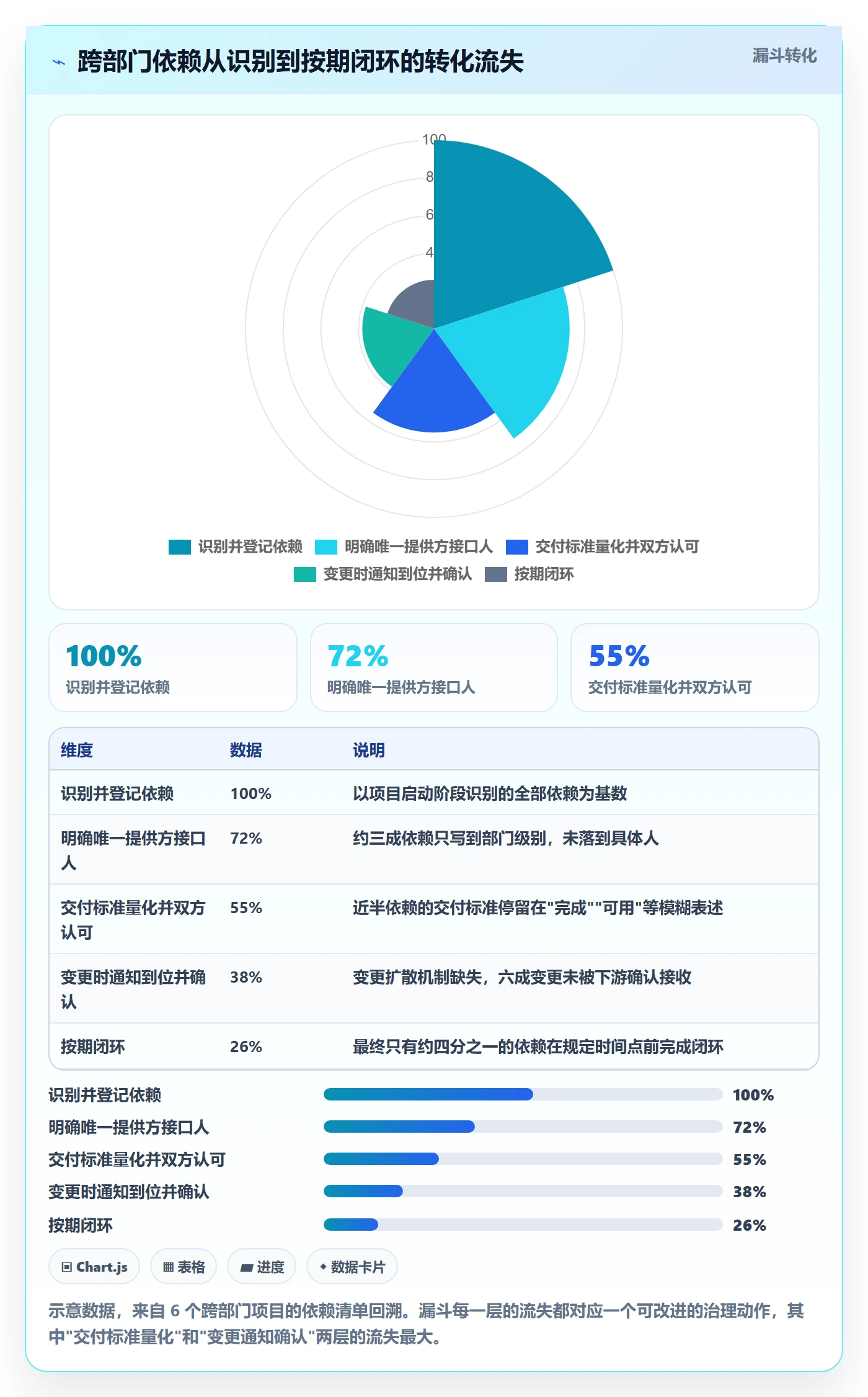 关键路径最佳实践：跨部门团队任务依赖效率提升，常见问题