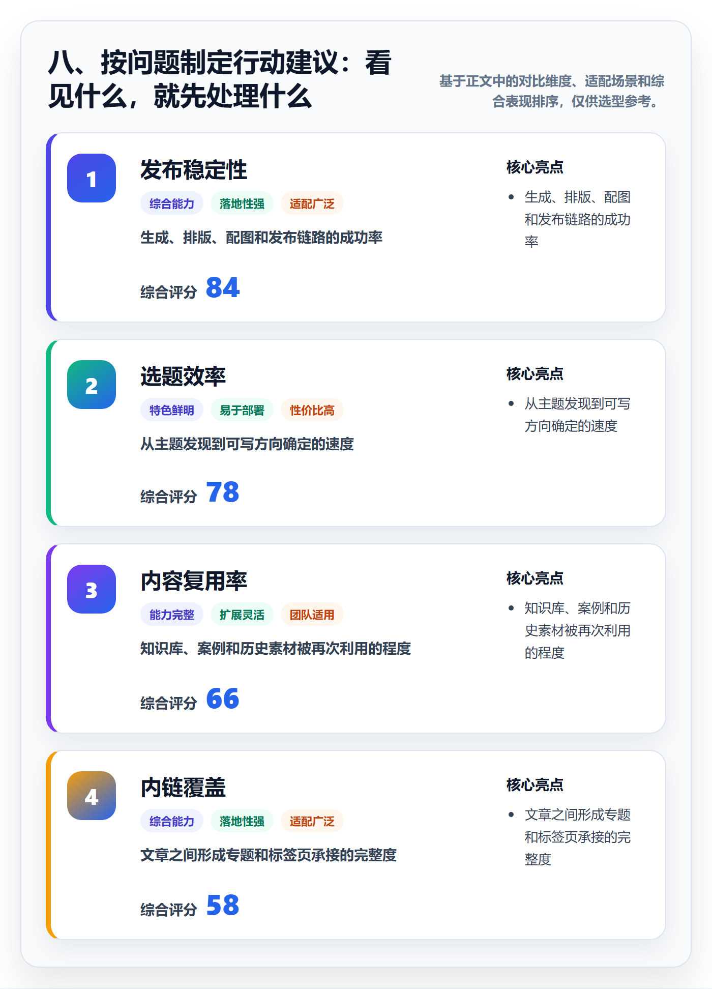八、按问题制定行动建议:看见什么,就先处理什么