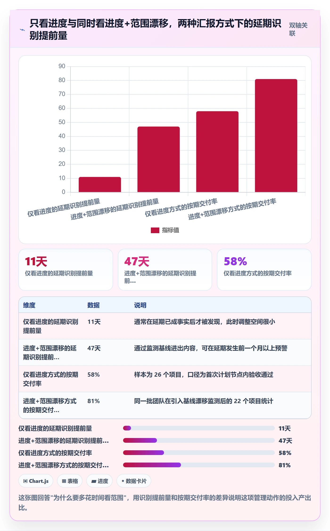 Scope管理指南:管理层如何做好项目范围,效率提升全流程