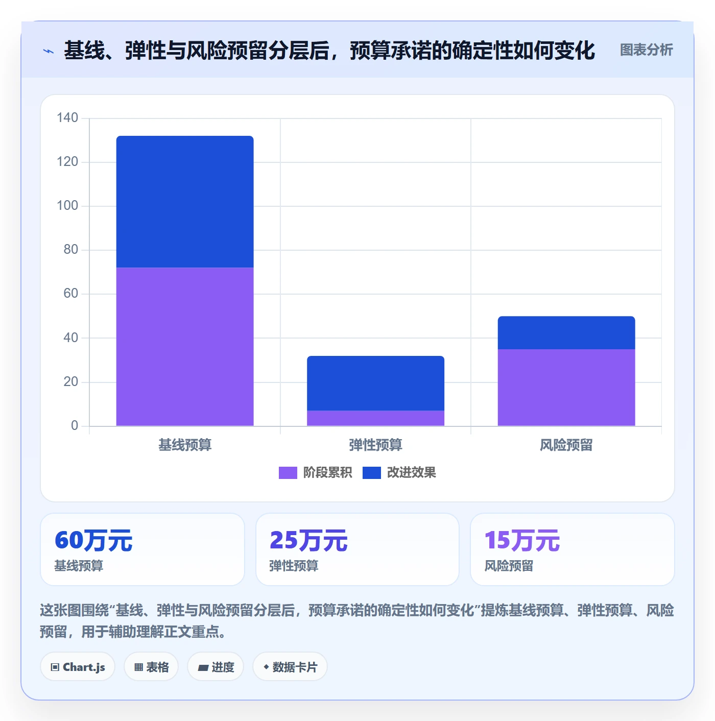 预算申请管理指南：产品经理如何做好预算管理，实操方法全流程