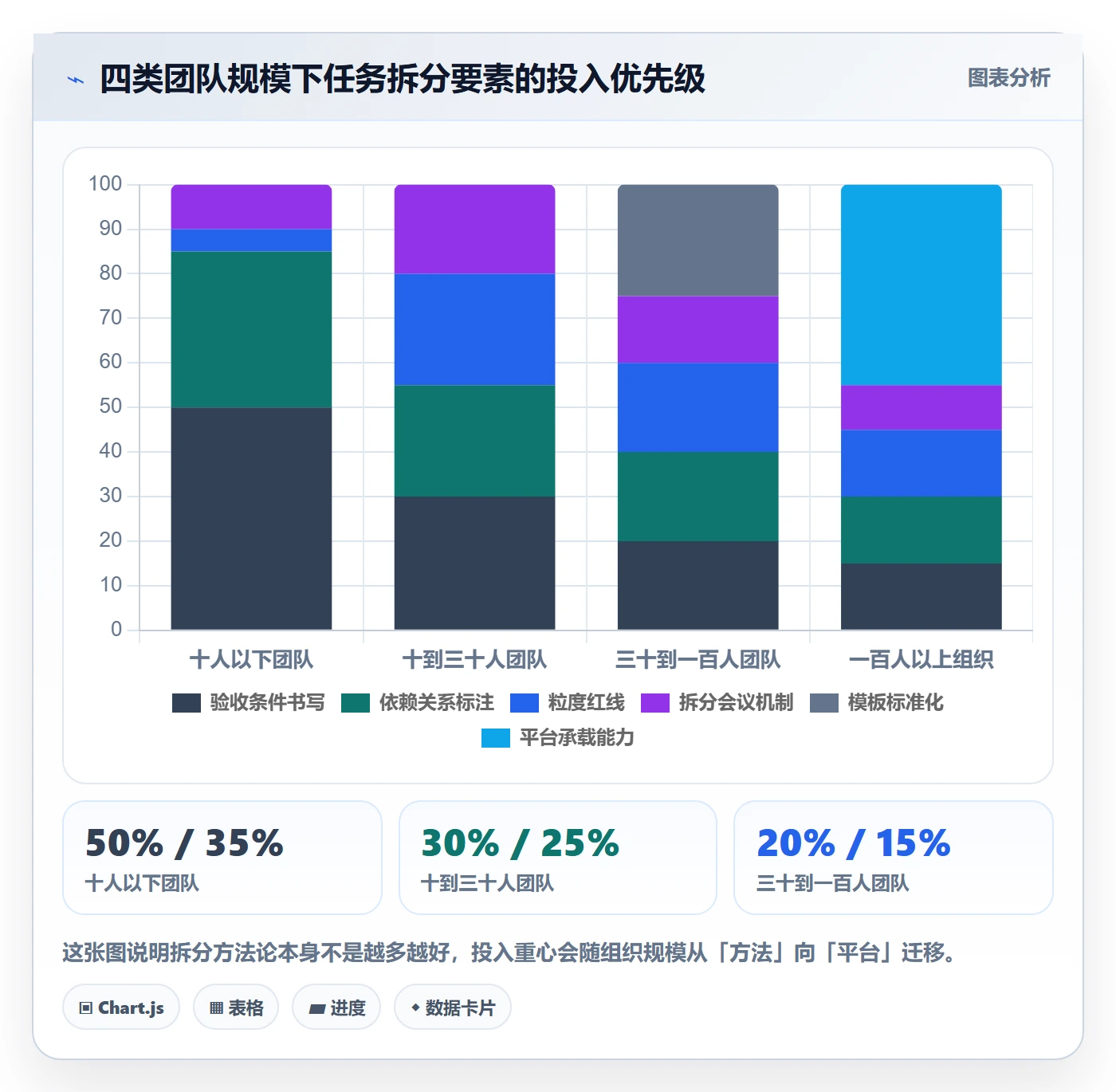 任务拆分实操方法:实施团队提升任务管理效率的最佳实践方法与模板