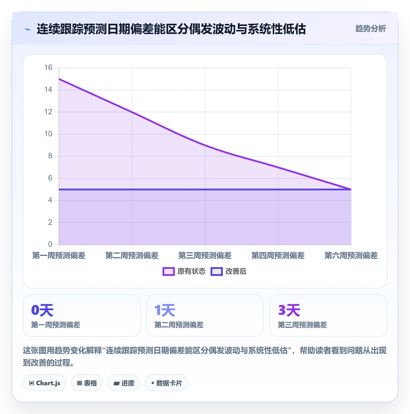 更新记录实操方法:企业管理者提升进度跟踪效率的实操方法方法与模板