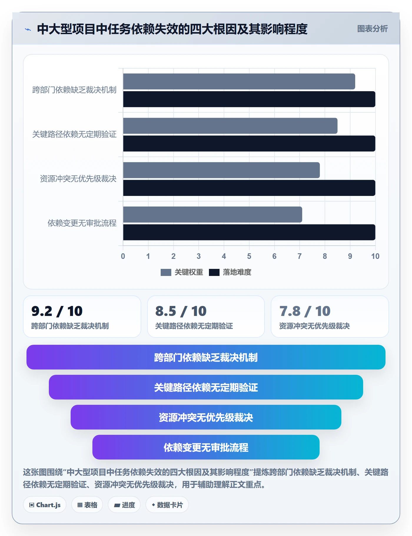 FS落地方案:管理层开展任务依赖的入门指南案例解析