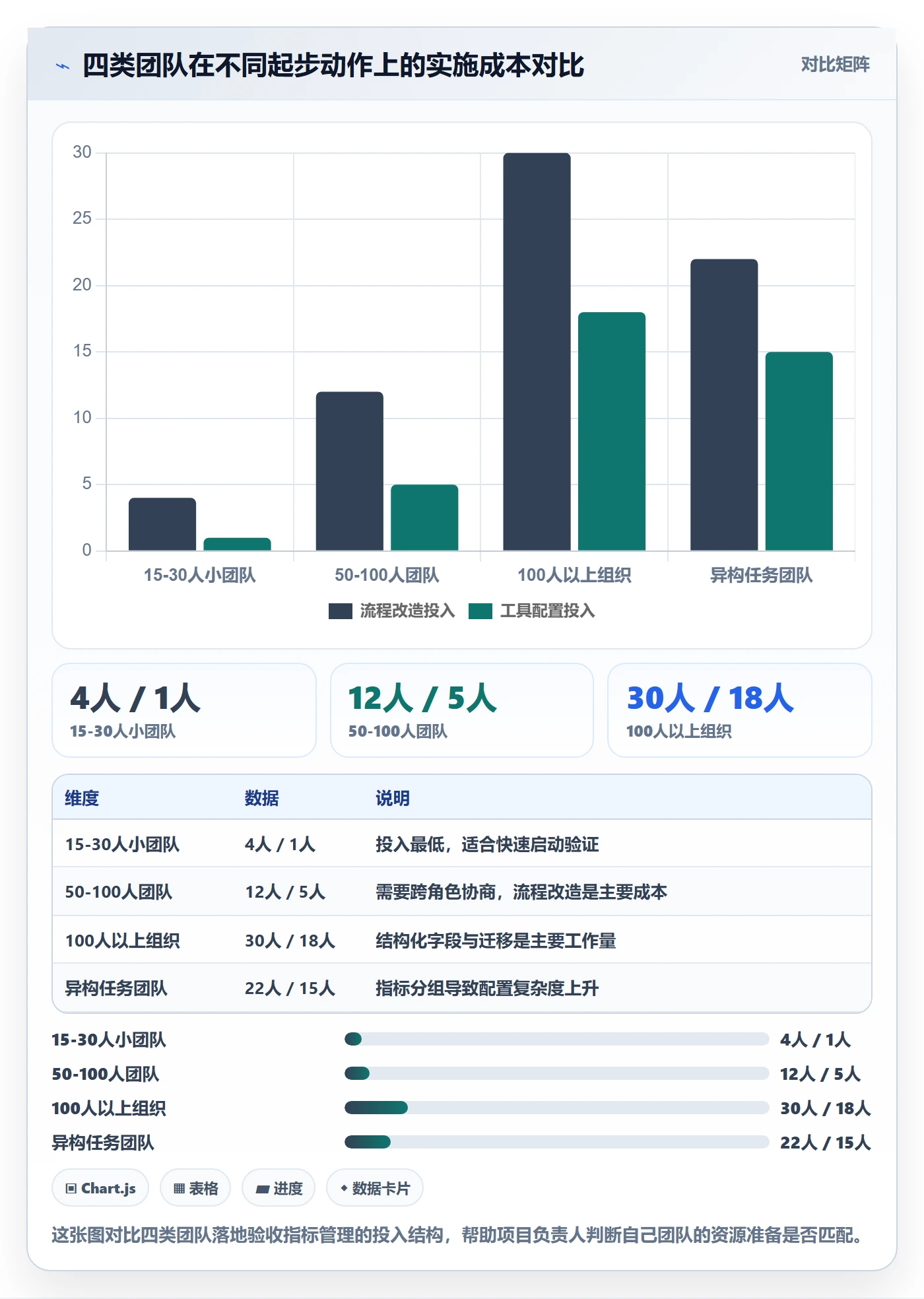 提交流程与规范：项目负责人任务验收协同管理关键指标