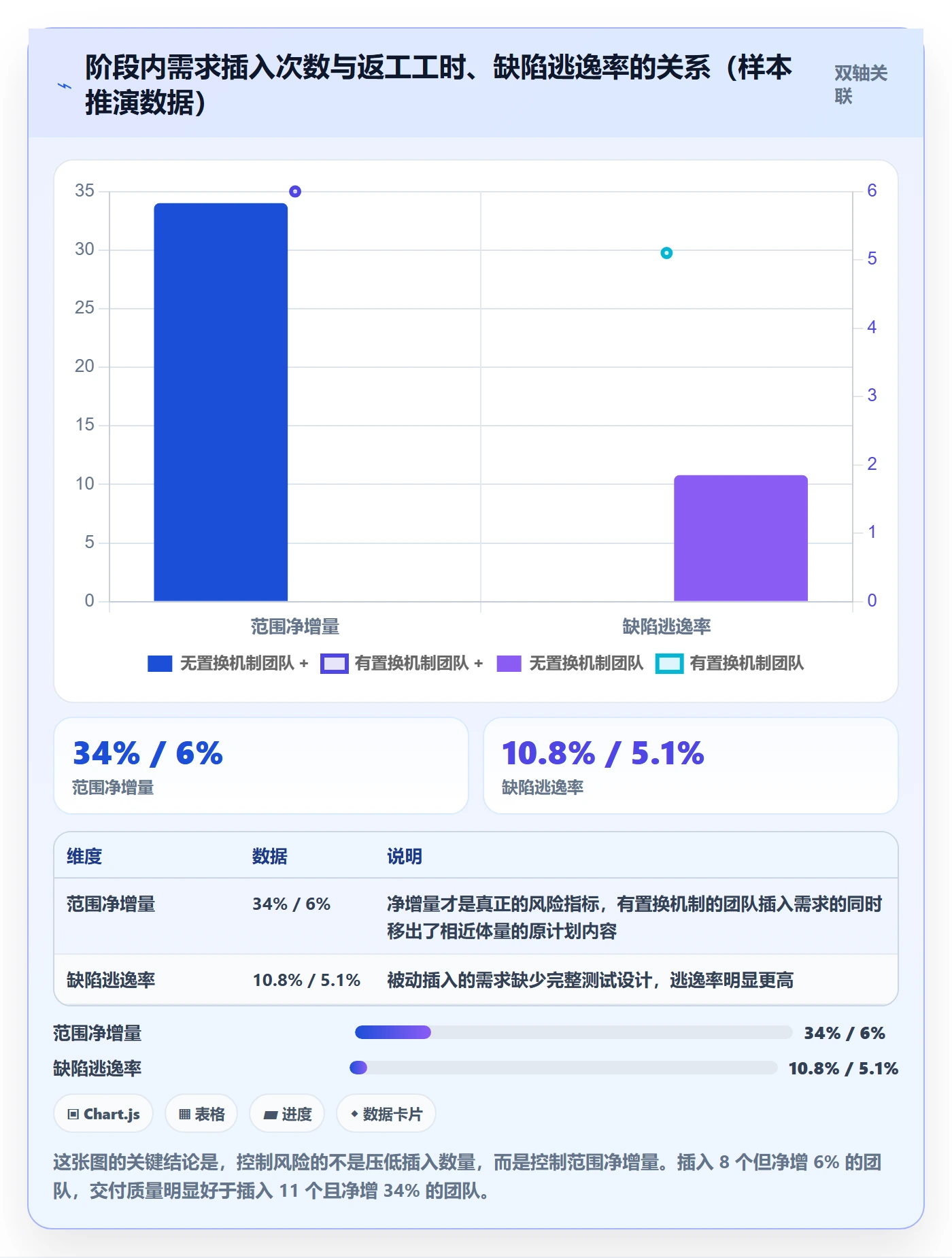 阶段计划管理指南：研发团队如何做好项目规划，落地方案全流程