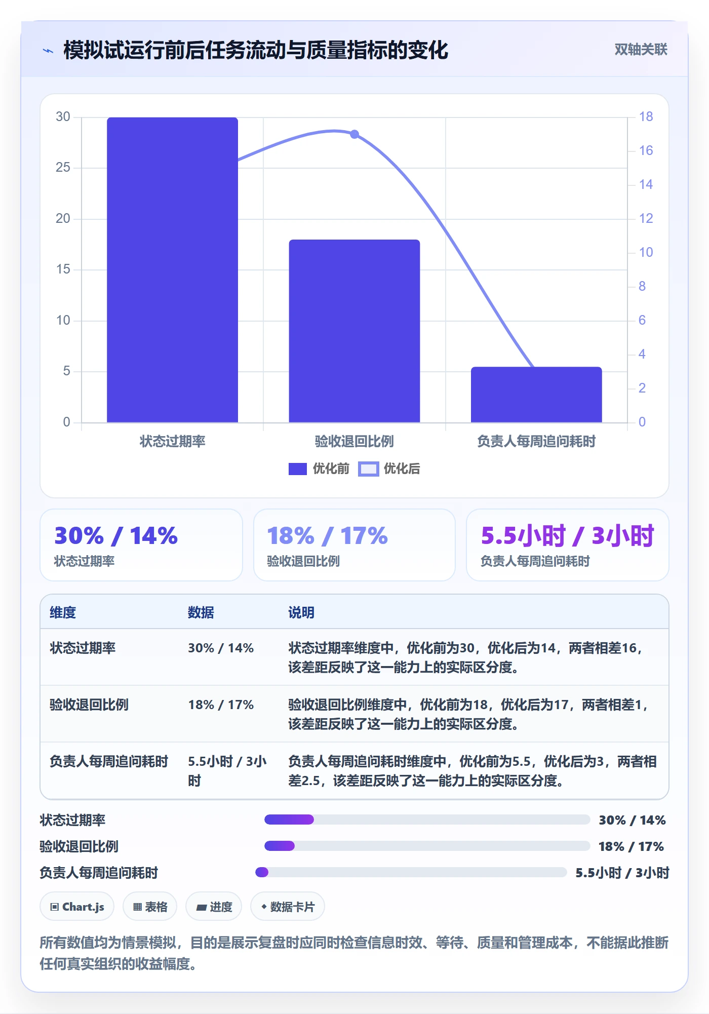 待处理实操方法：项目负责人提升看板效率的流程优化方法与模板