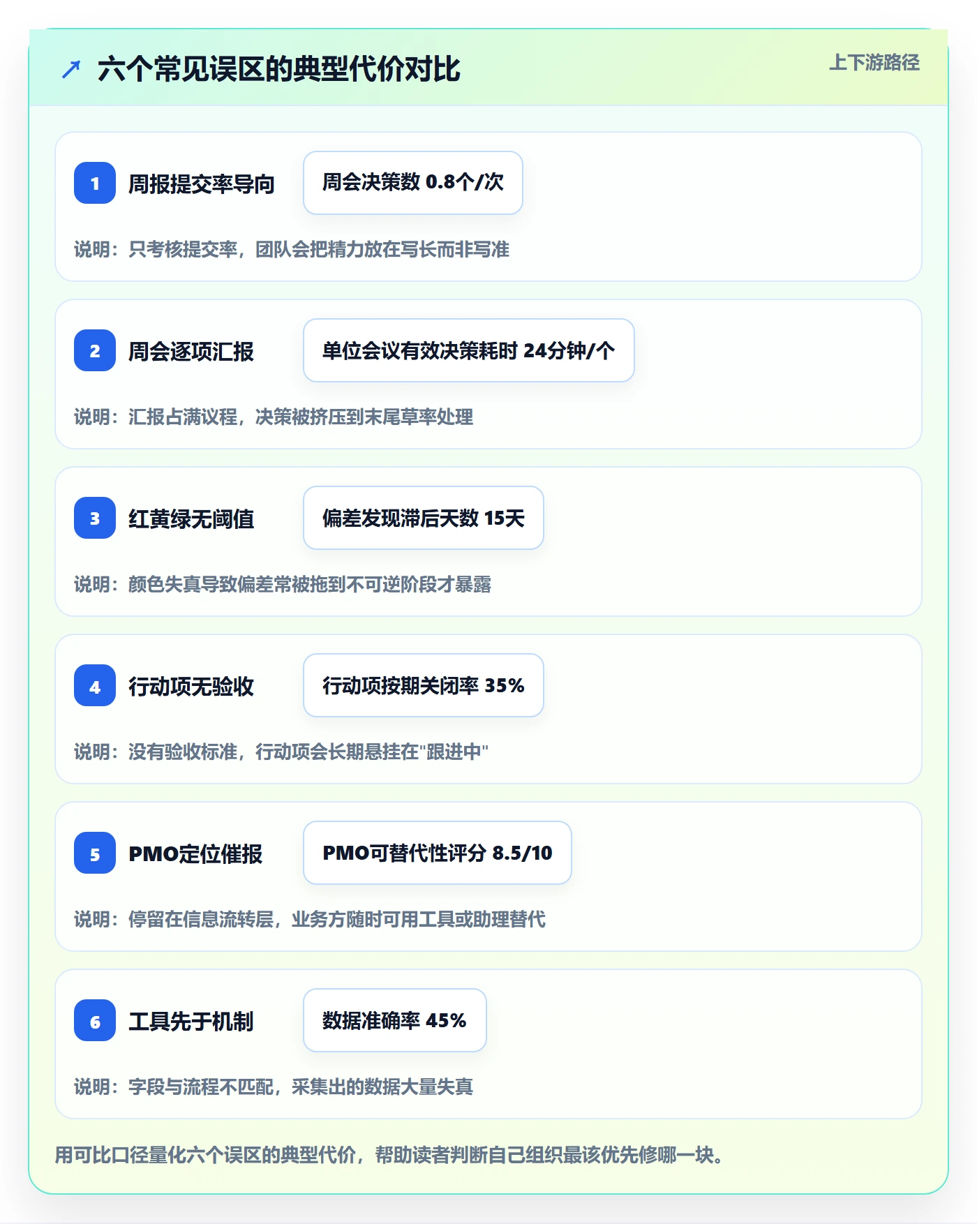 周进展管理方法大全：PMO进度跟踪实操方法落地清单