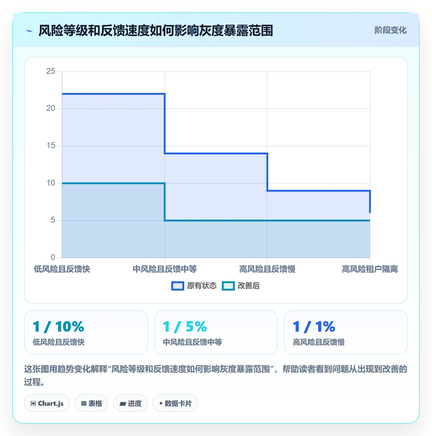 发布管理如何做好灰度发布？PMO风险控制与操作步骤