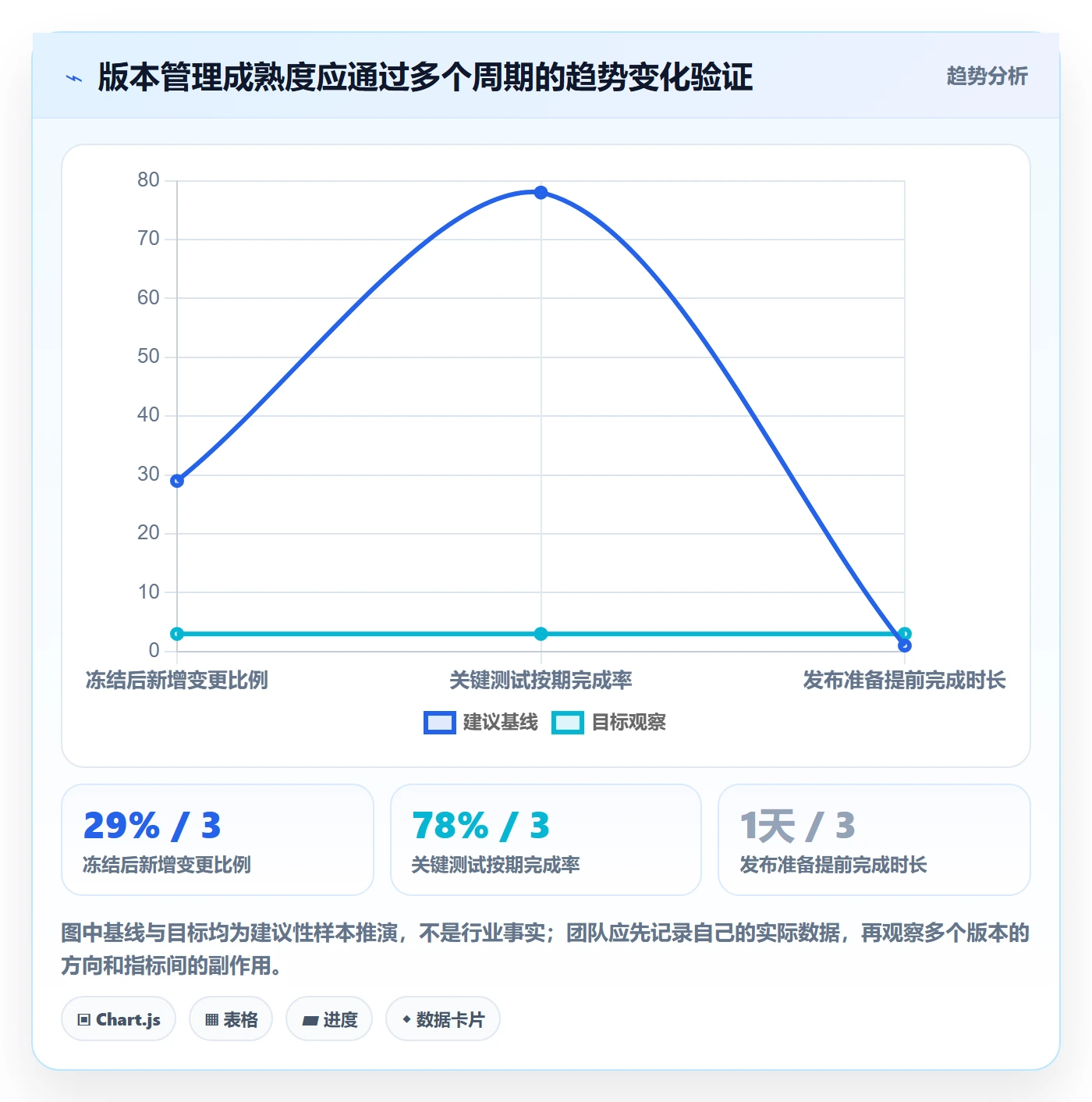 Release怎么做?项目经理风险控制:版本管理从0到1