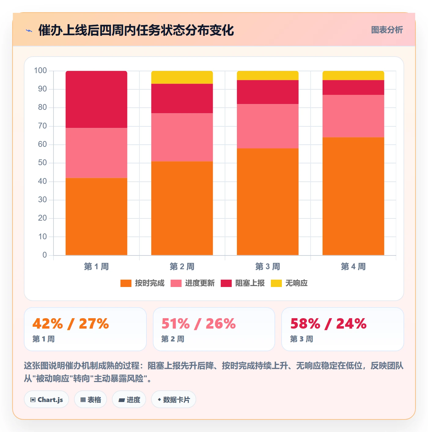 催办落地方案:项目成员开展任务提醒的实操方法案例解析