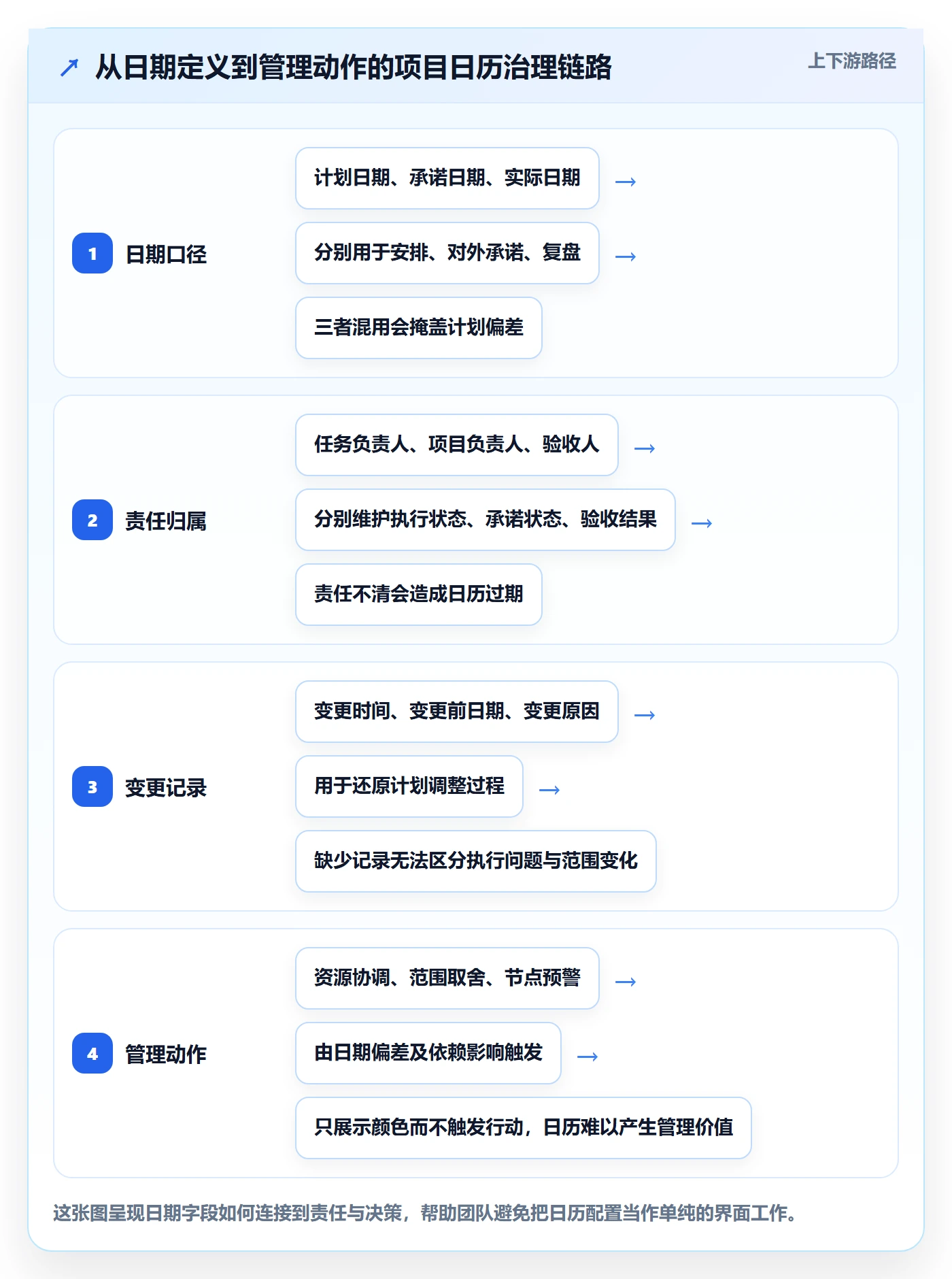 日历视图如何做好项目日历？企业管理者数据分析与操作步骤