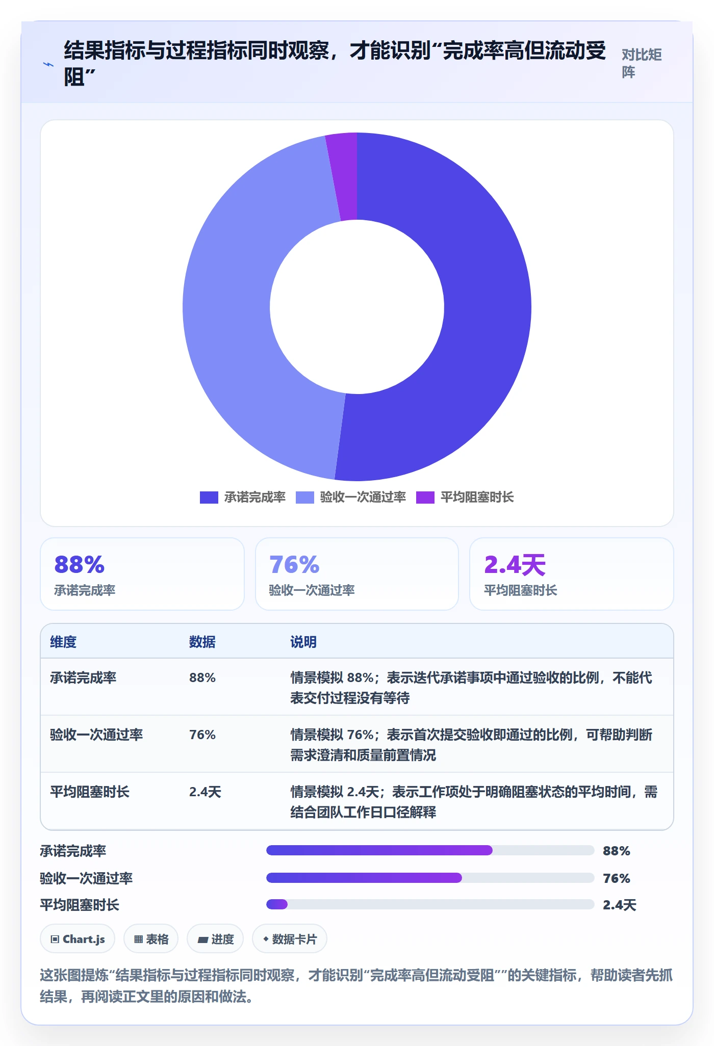 迭代进度流程与规范：实施团队迭代管理落地方案关键指标