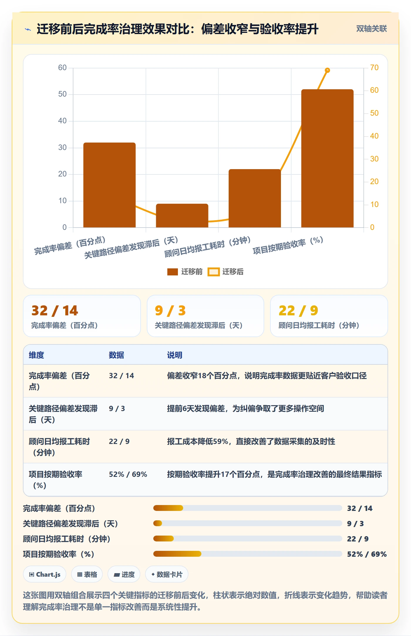 进度管理完成率全流程:实施团队风险控制与一文讲清