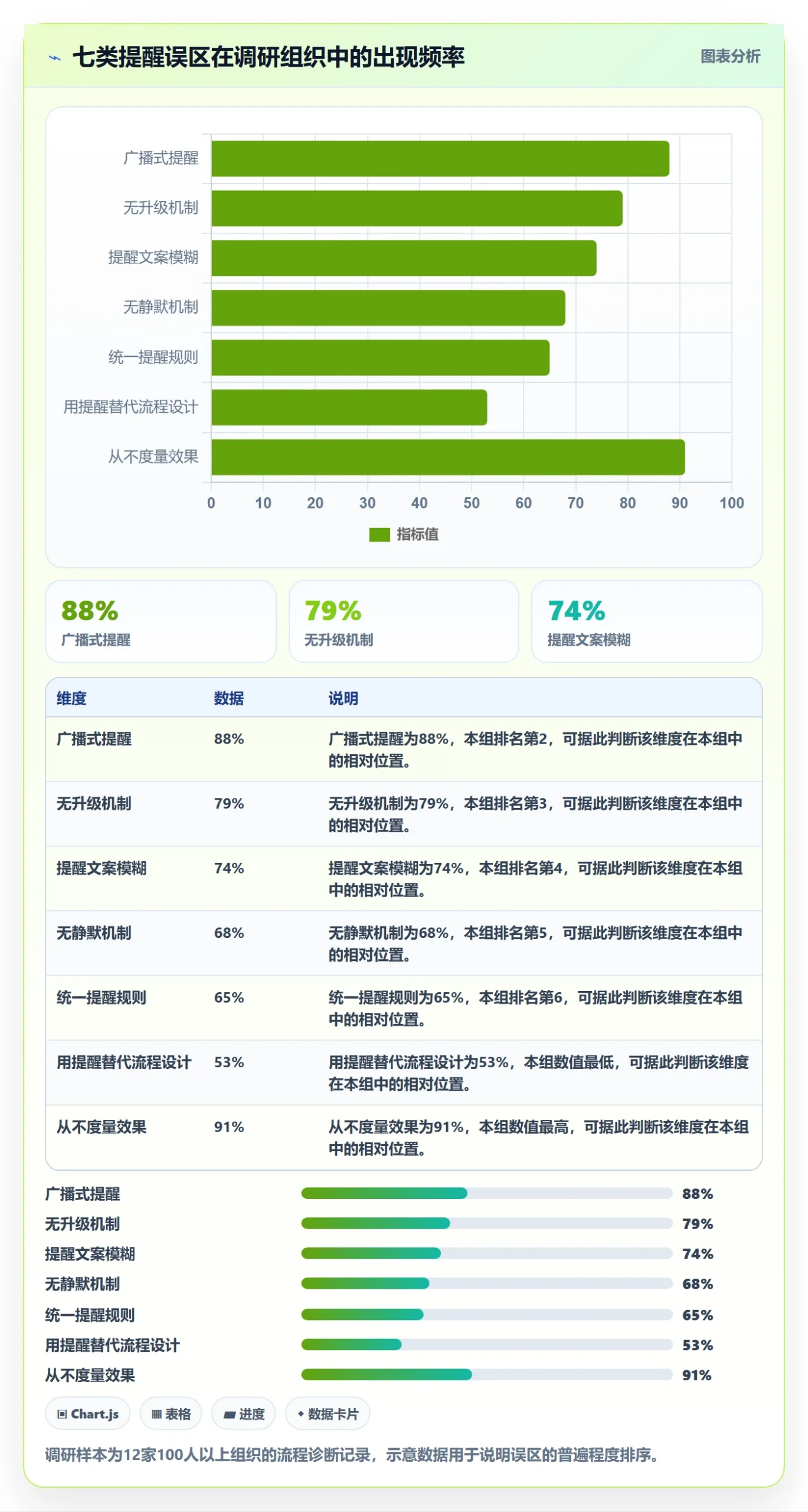 自动提醒管理指南:企业管理者如何做好任务提醒,流程优化全流程