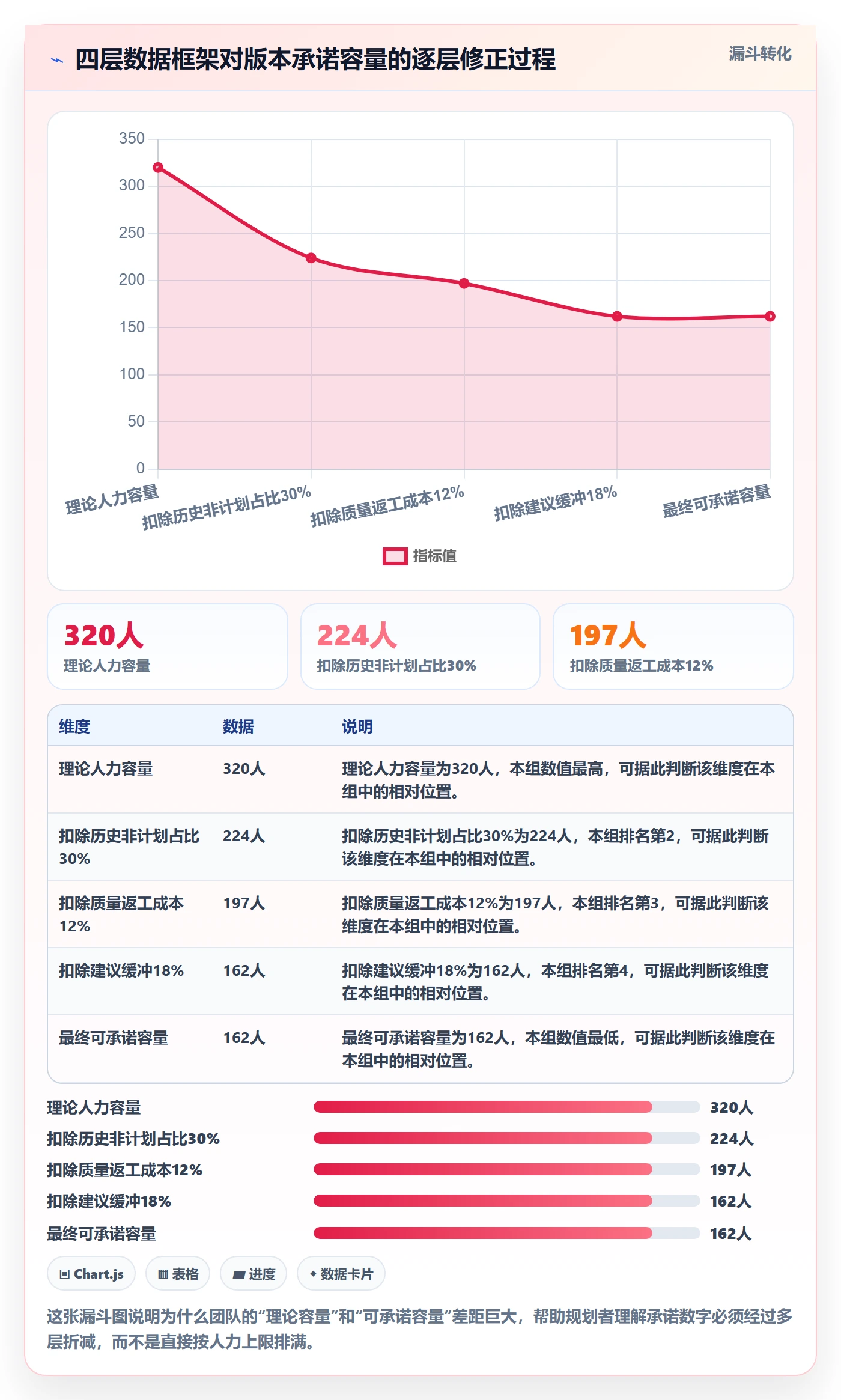 计划版本落地方案：研发团队开展项目规划的数据分析案例解析