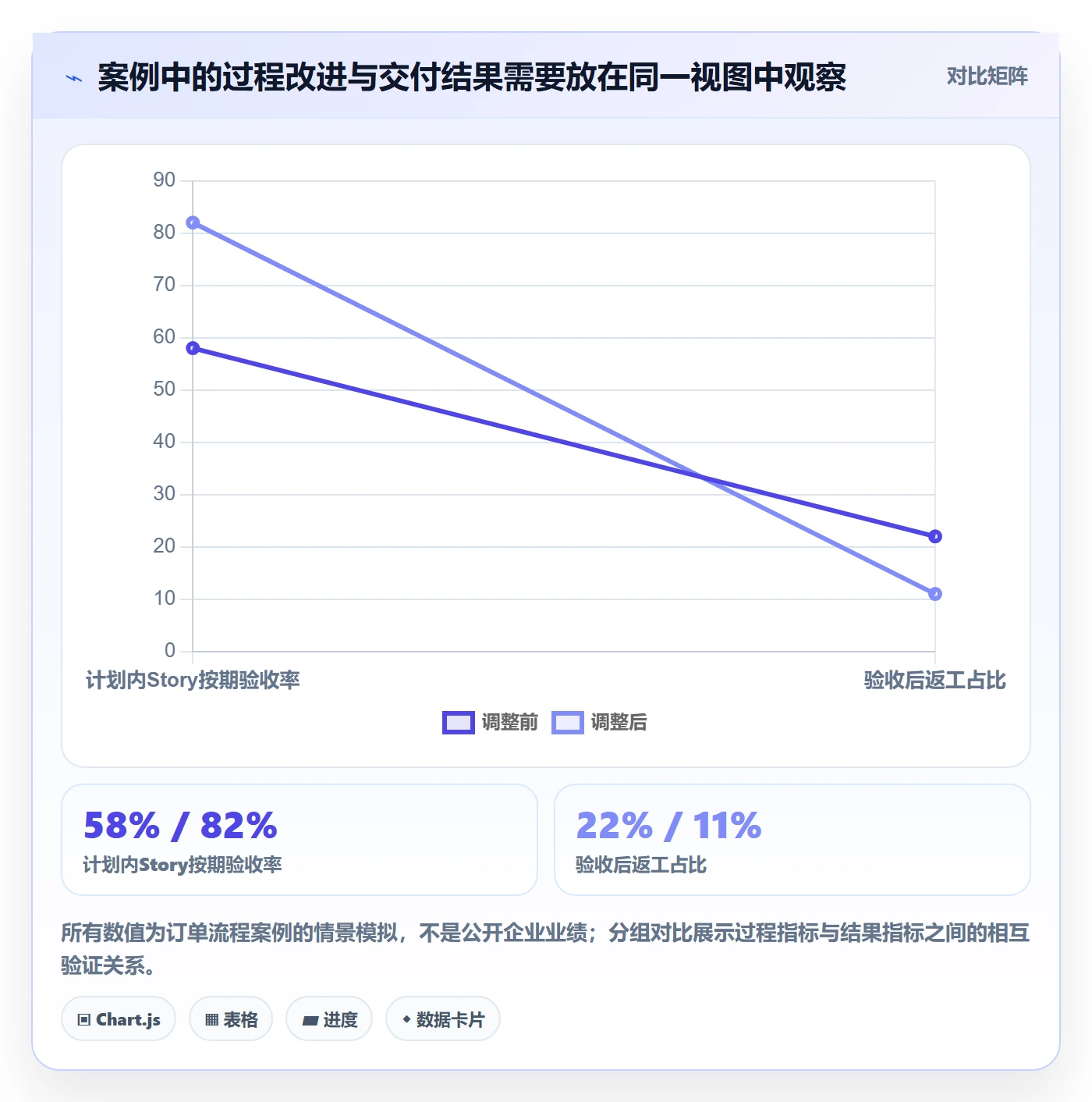 Story落地方案:项目成员开展敏捷项目的风险控制案例解析