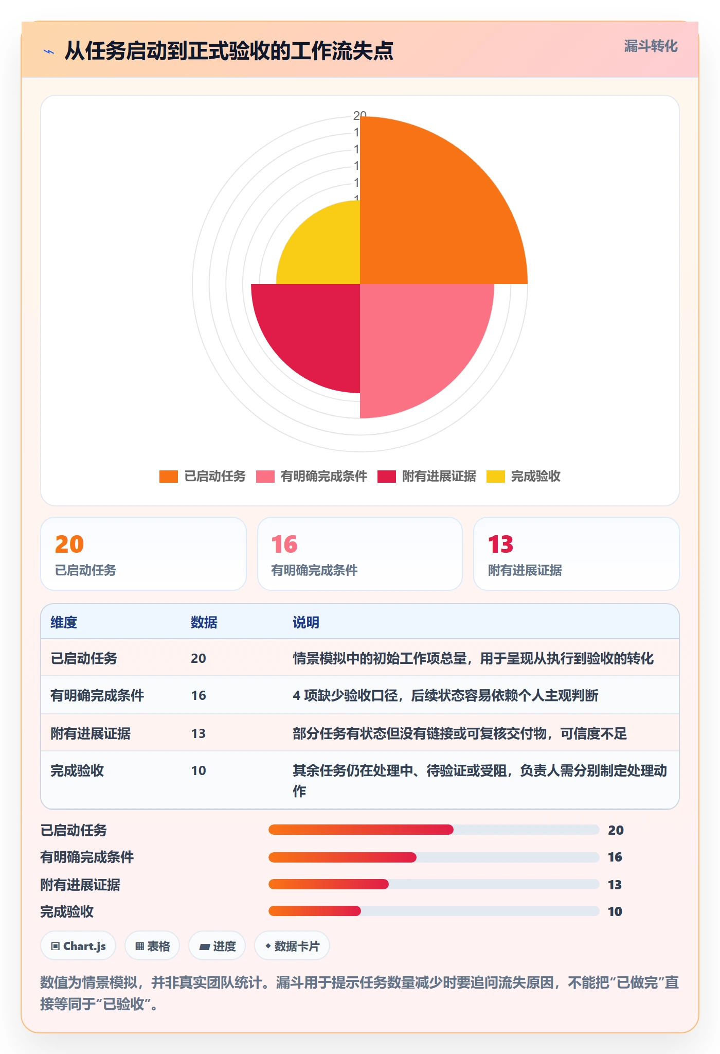 进度日志怎么做？项目负责人入门指南：进度跟踪从0到1