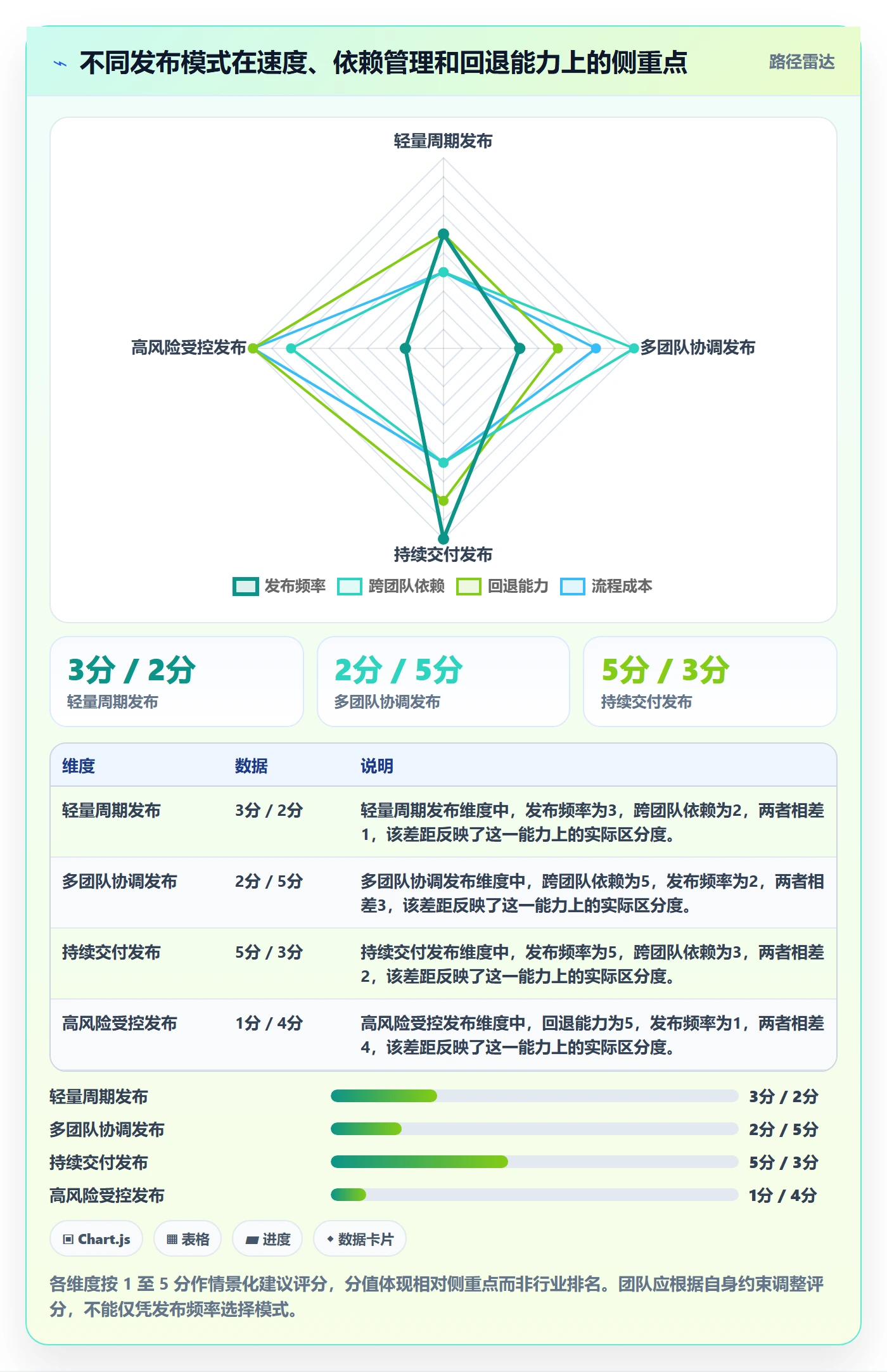 版本内容落地方案:项目成员开展版本管理的落地方案案例解析