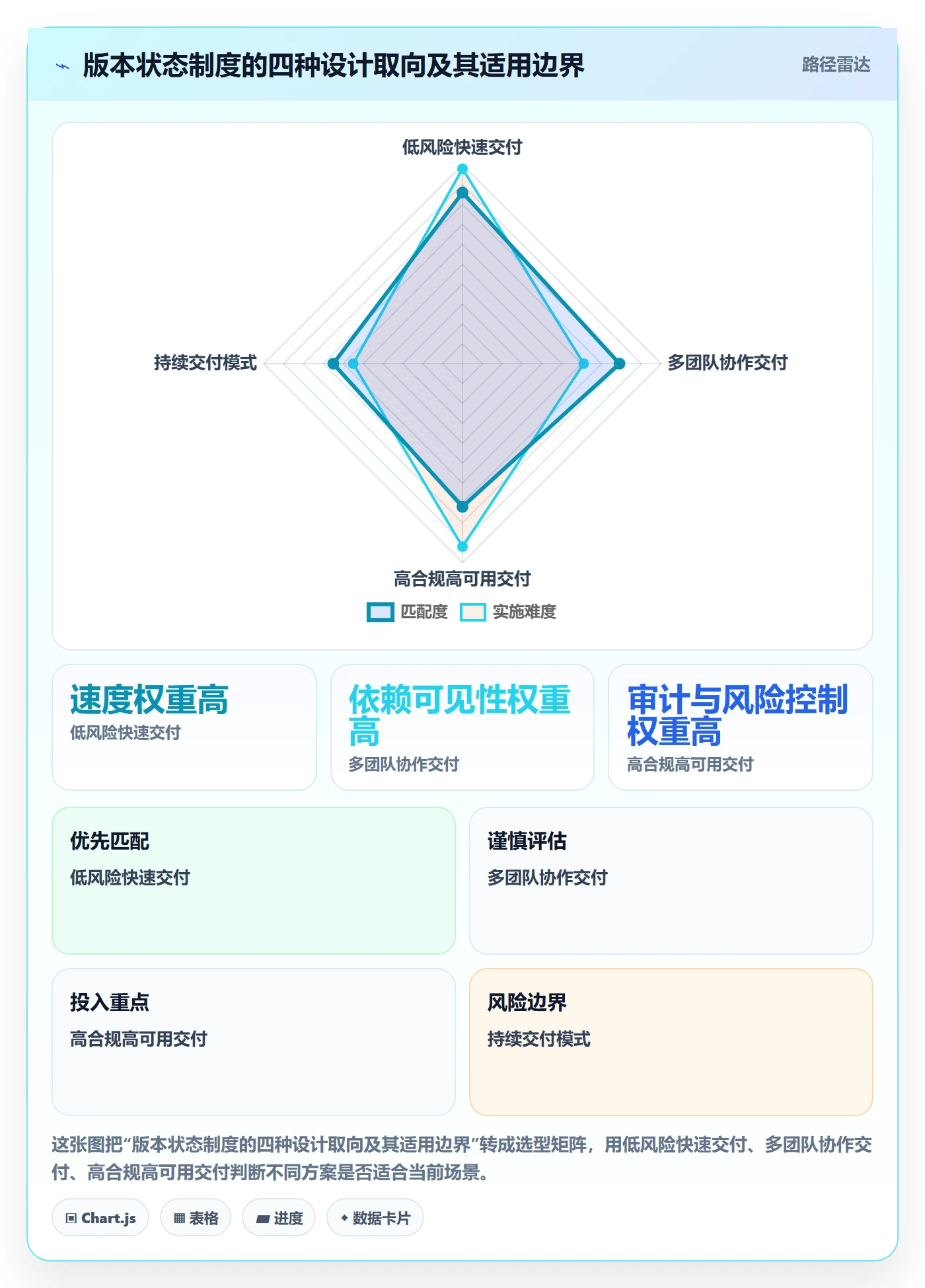 版本状态怎么做?管理层制度设计:版本管理从0到1