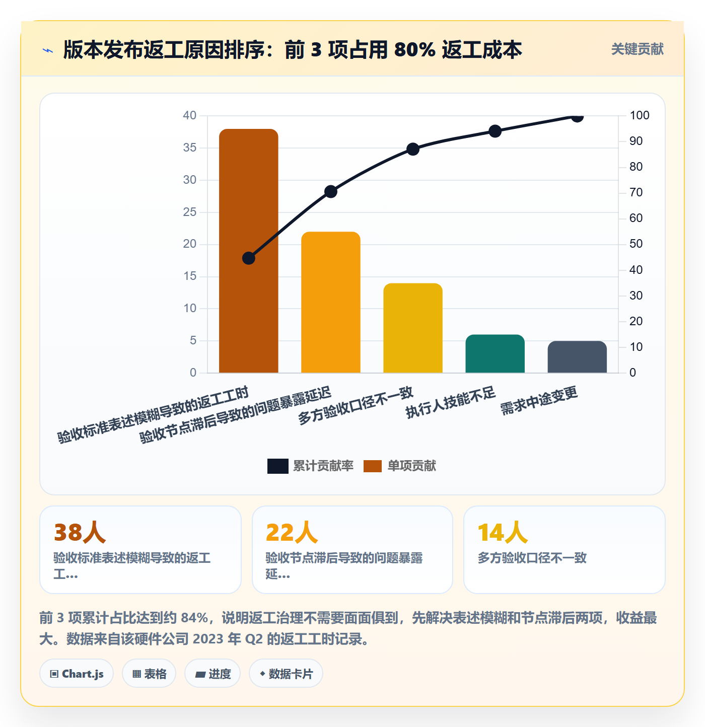 任务验收返工教程:管理层落地方案,避坑指南