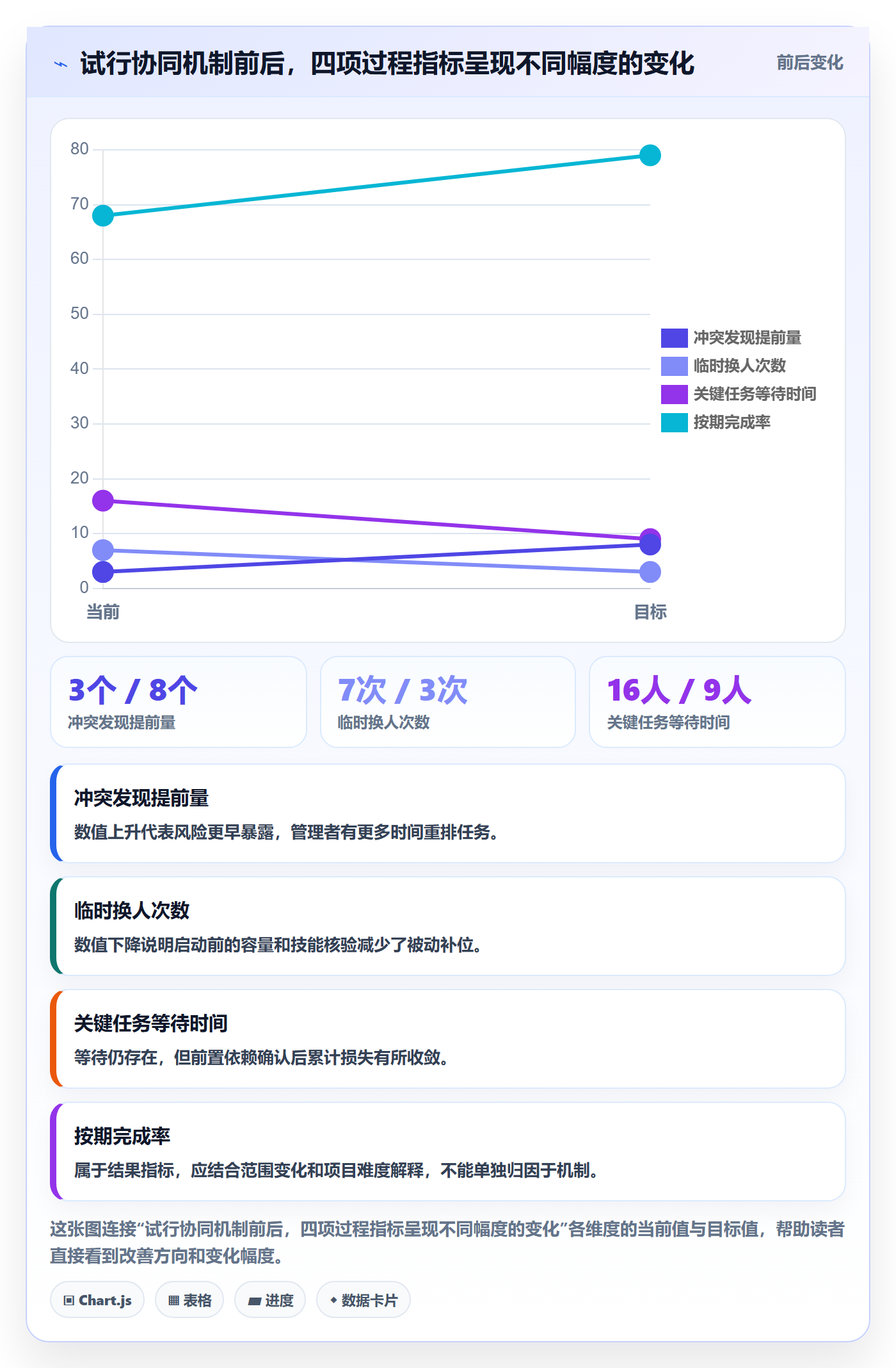 岗位落地方案：项目成员开展资源管理的协同管理案例解析