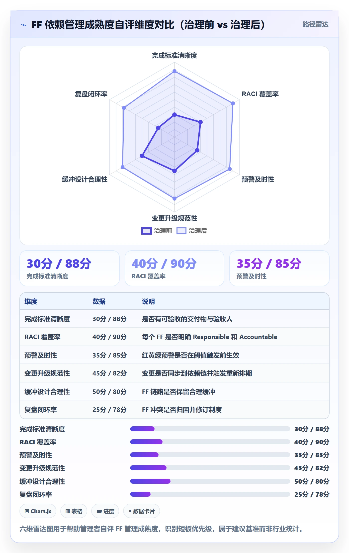 任务依赖如何做好FF？企业管理者制度设计与操作步骤