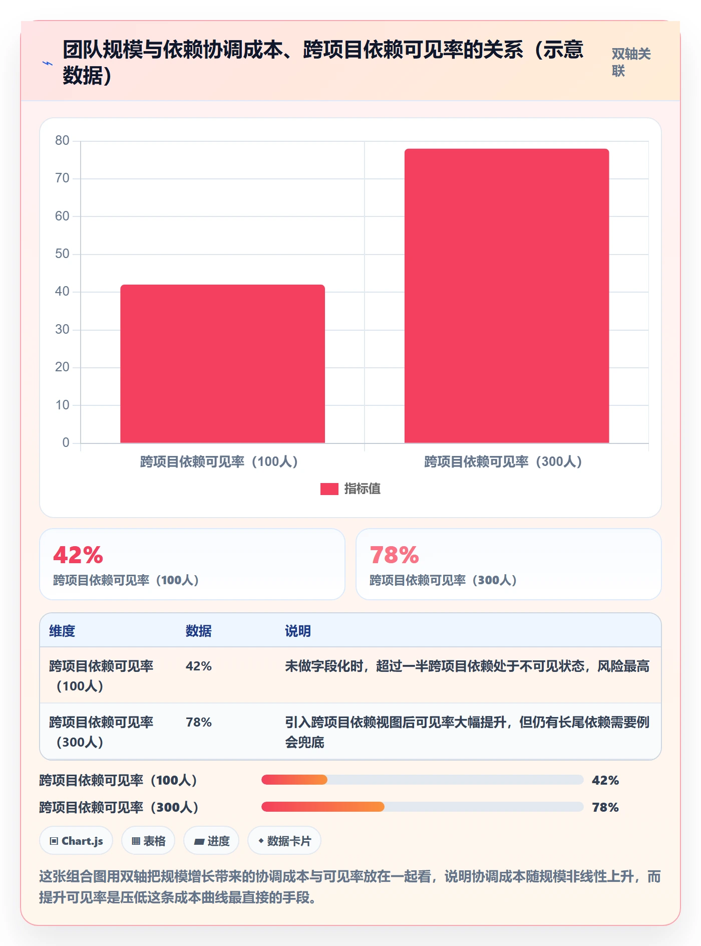 任务依赖依赖关系教程:项目经理制度设计,避坑指南