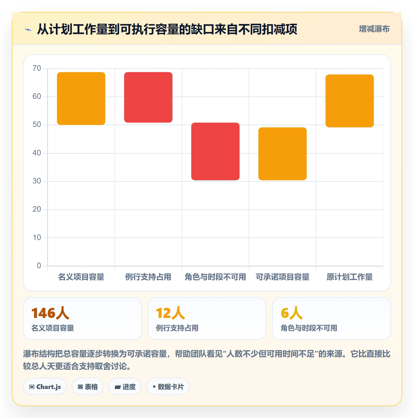 人力资源计划资源负载教程:产品经理协同管理,避坑指南