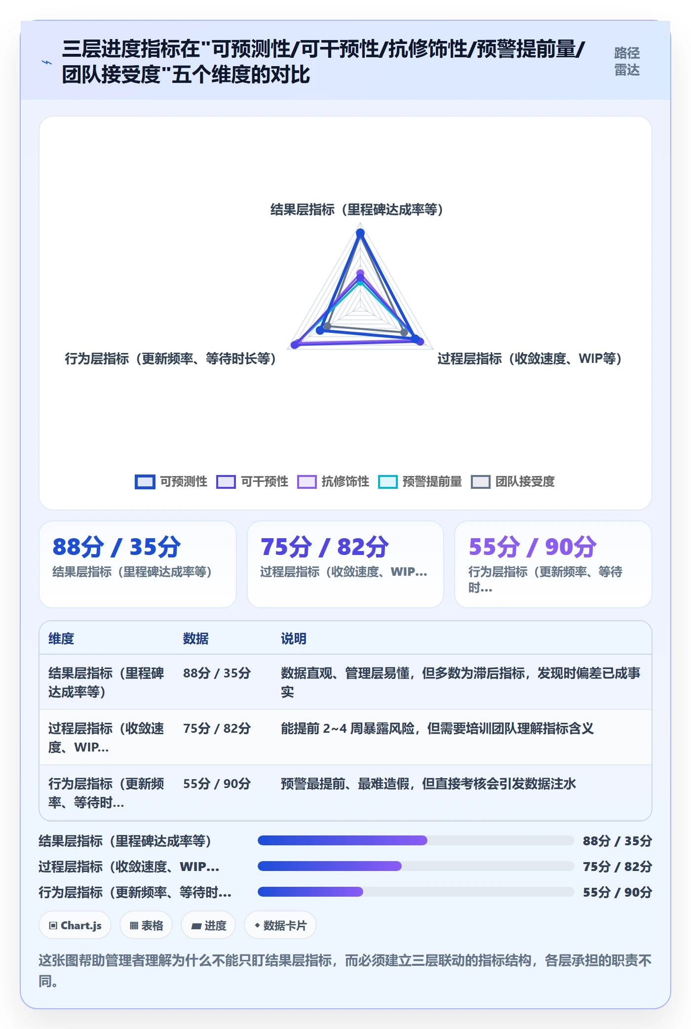 项目进度流程与规范：企业管理者进度管理风险控制关键指标