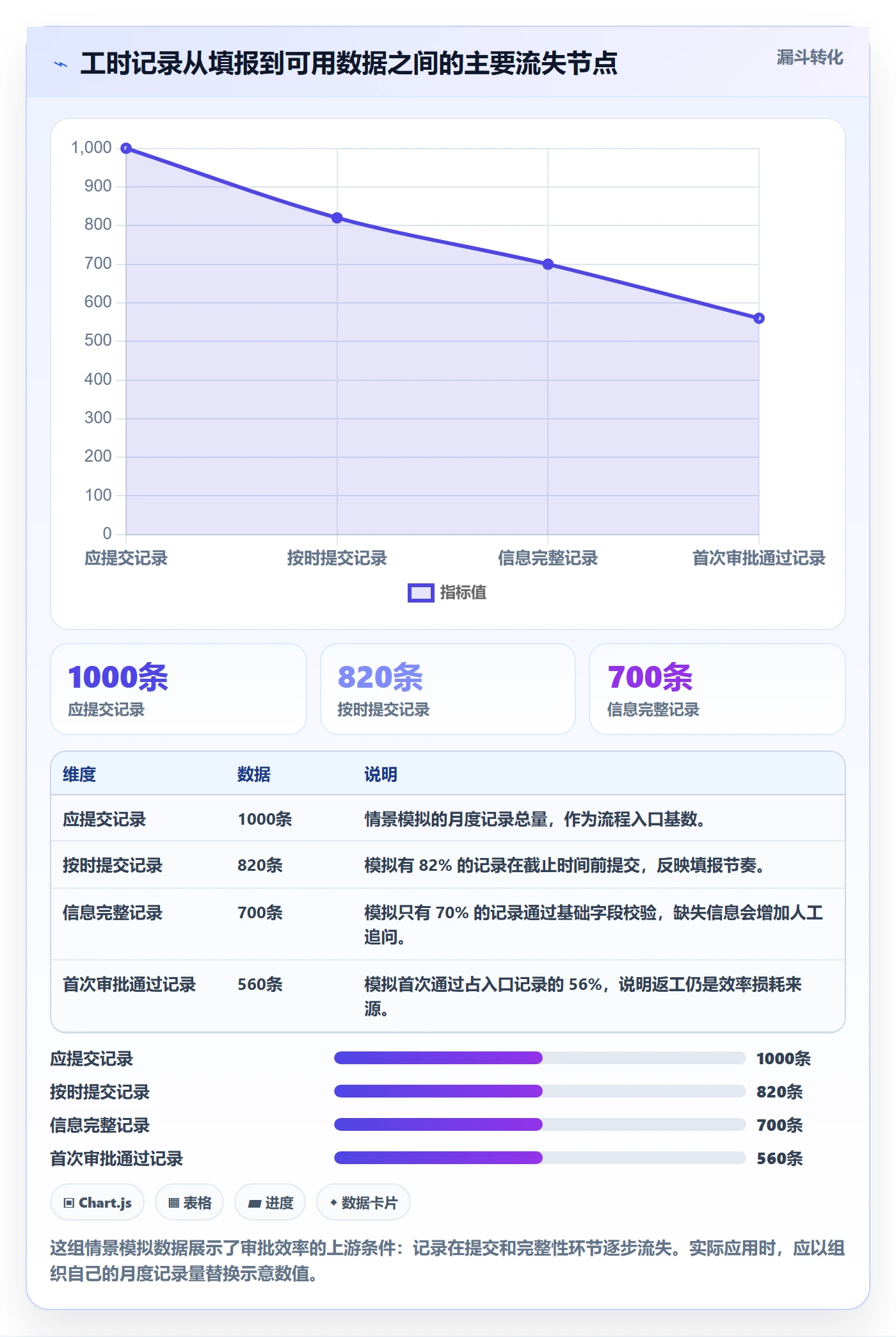 审批实操方法：项目经理提升工时表效率的落地方案方法与模板
