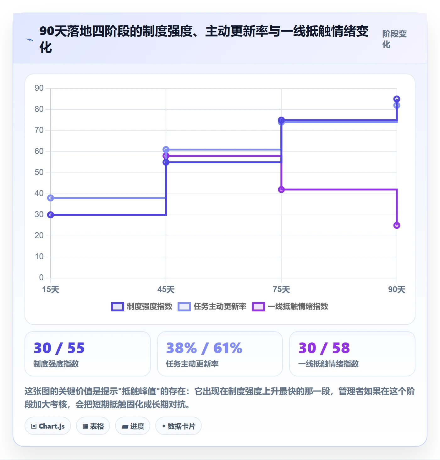 任务管理关注人教程：PMO制度设计，避坑指南