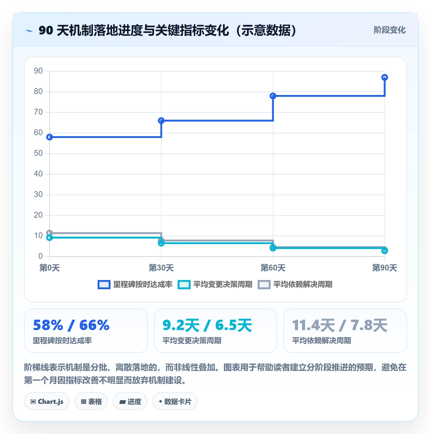 实施计划最佳实践:跨部门团队项目规划协同管理,常见问题