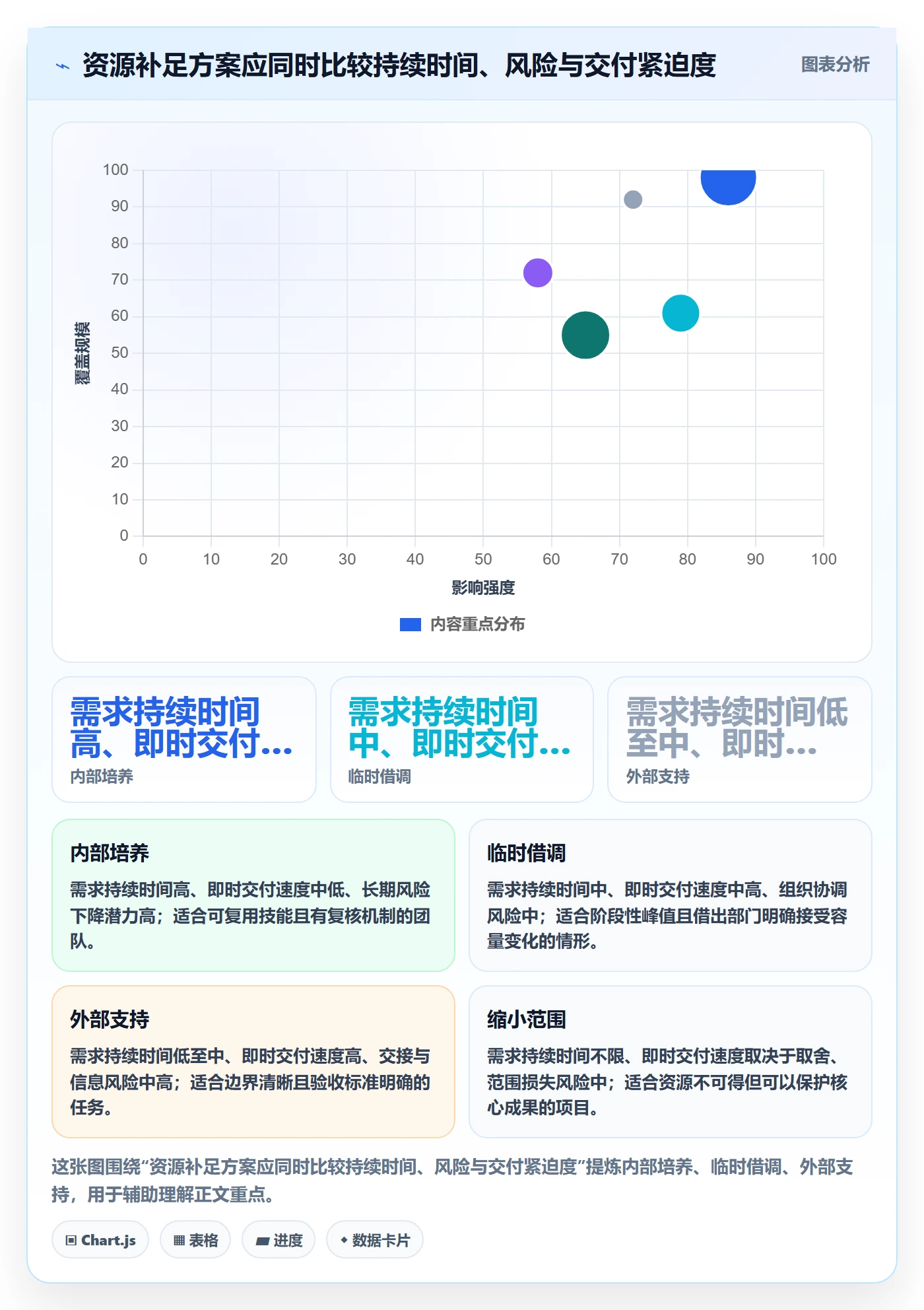 资源管理如何做好技能？跨部门团队最佳实践与操作步骤